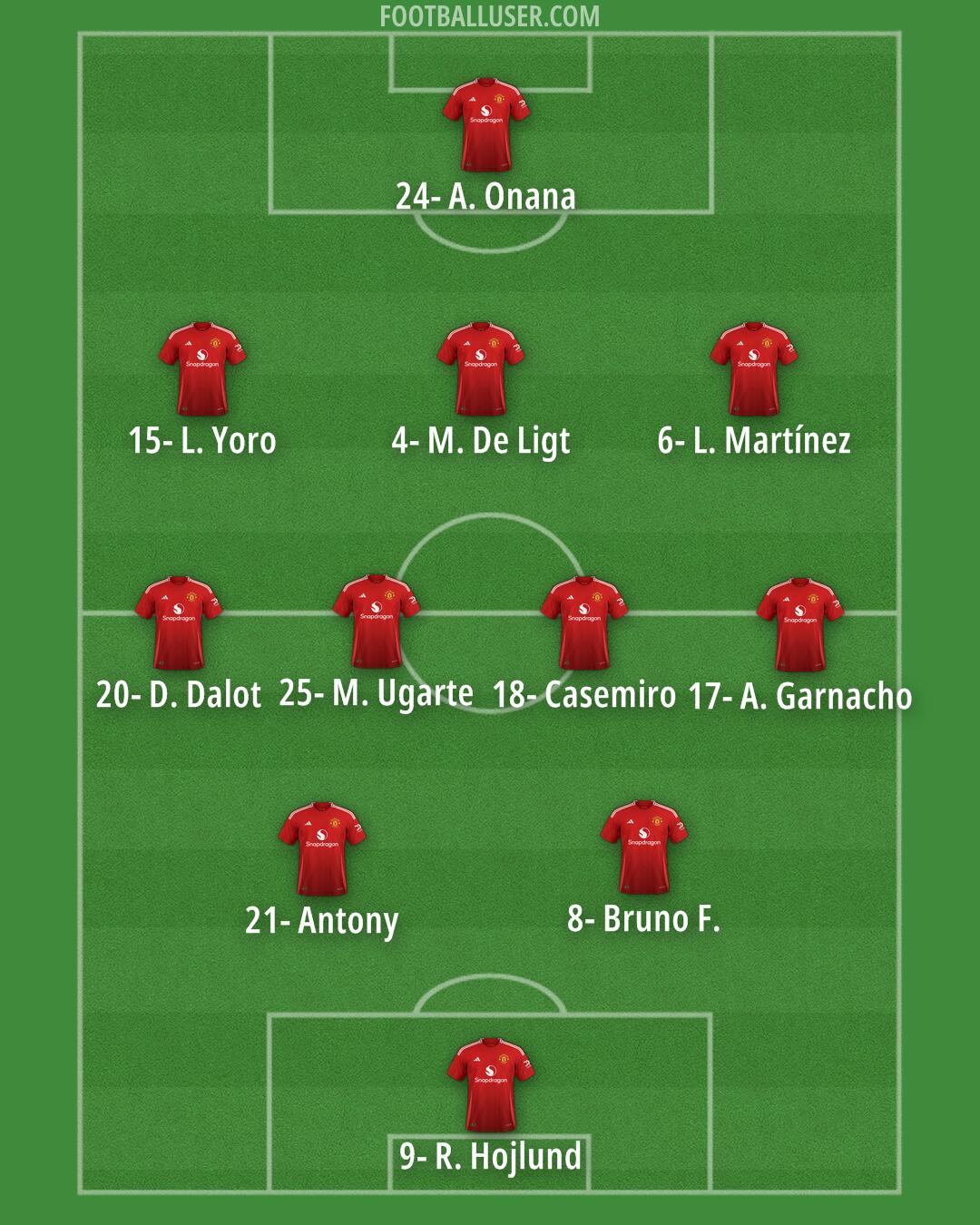 Man Utd Formation 2024