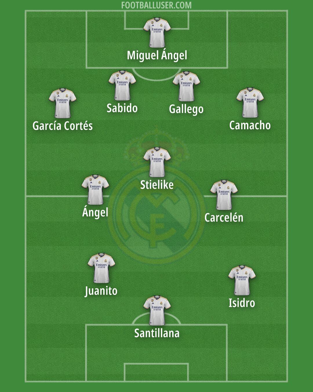 Real Madrid Formation 2024