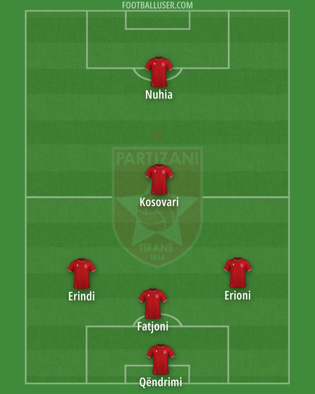 FK Partizani Formation 2024