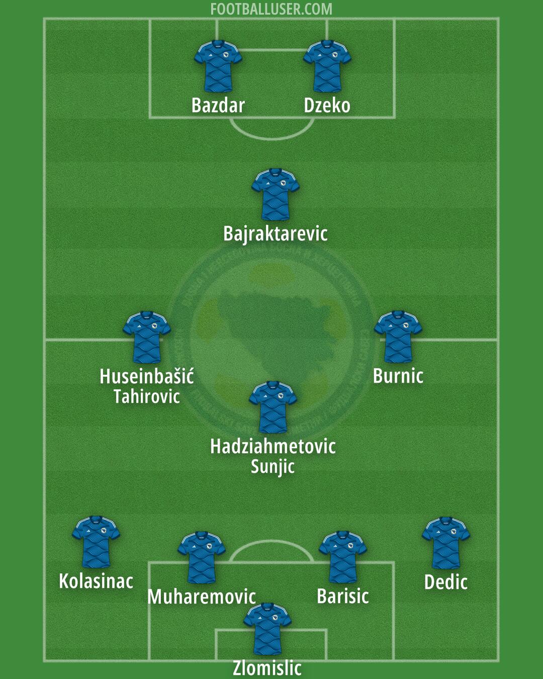 Bosnia and Herzegovina Formation 2024