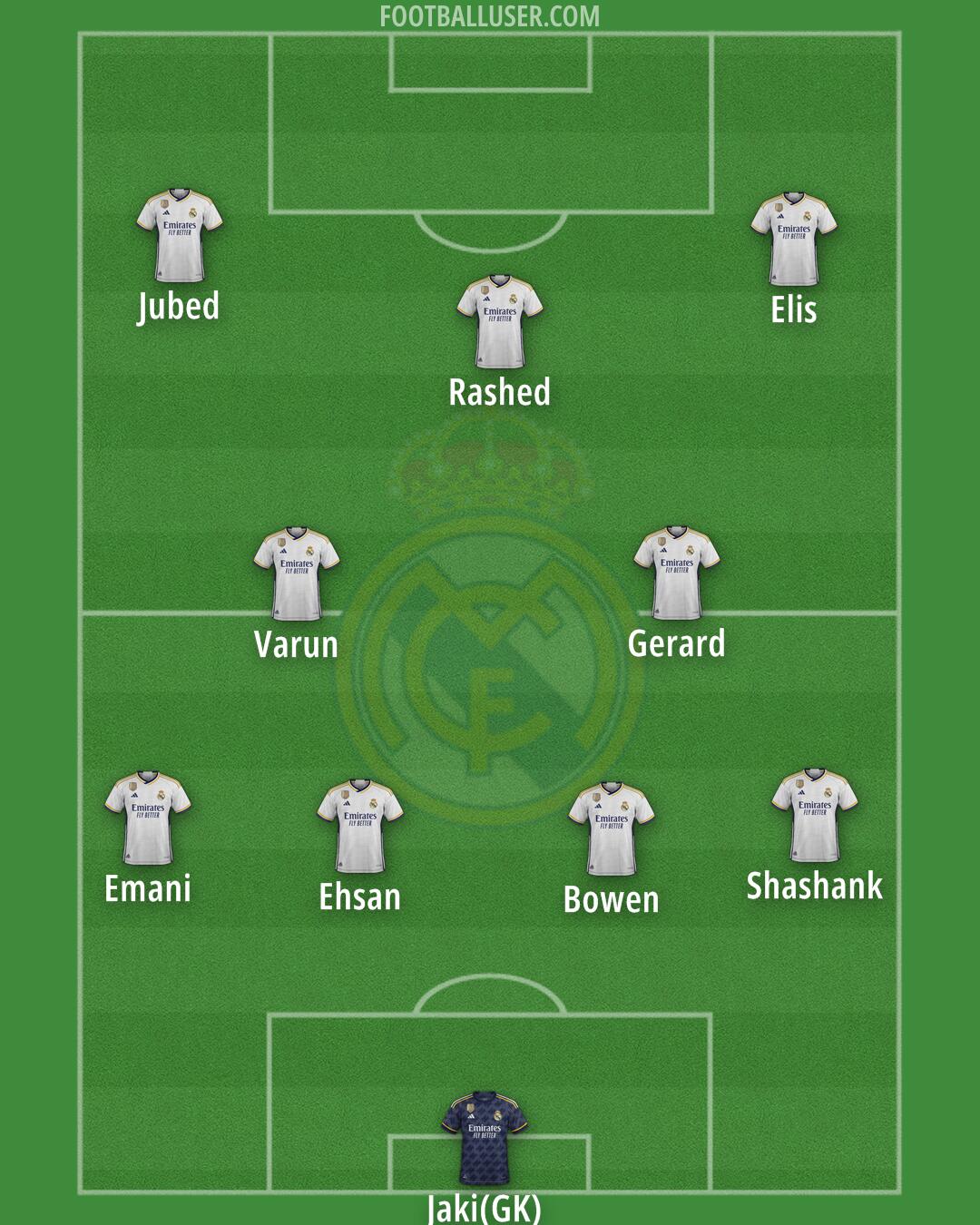 Real Madrid Formation 2024