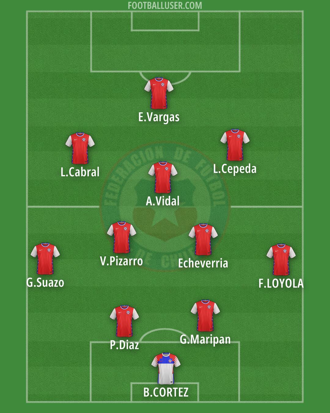 Chile Formation 2024