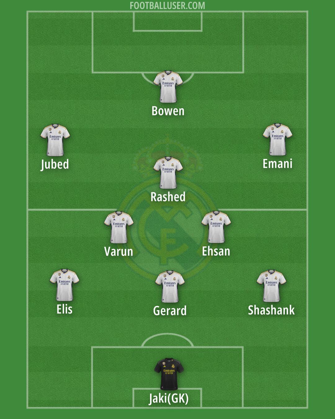 Real Madrid Formation 2024