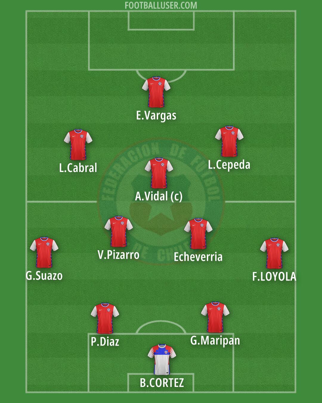 Chile Formation 2024