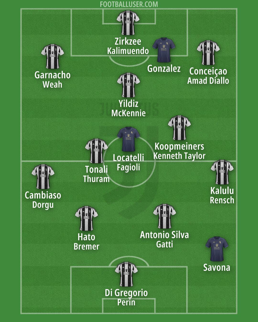 Juventus Formation 2024