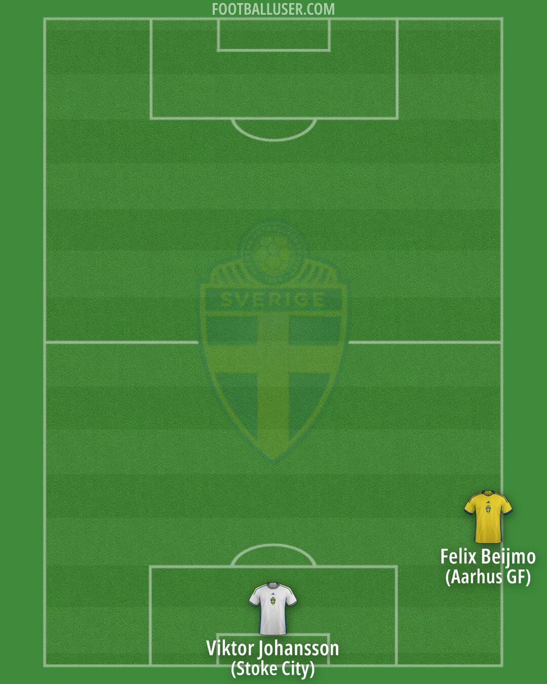 Sweden Formation 2024