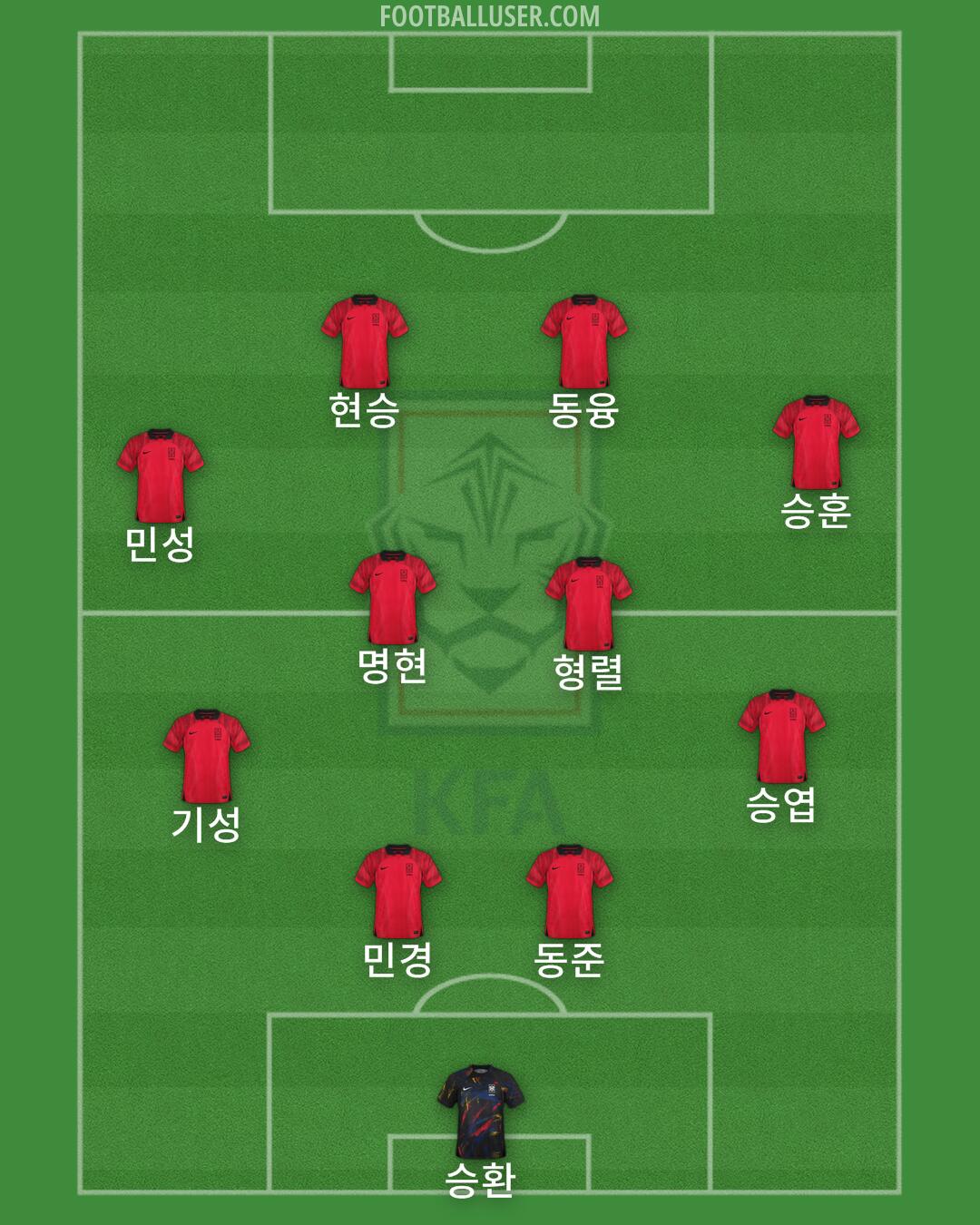 South Korea Formation 2024