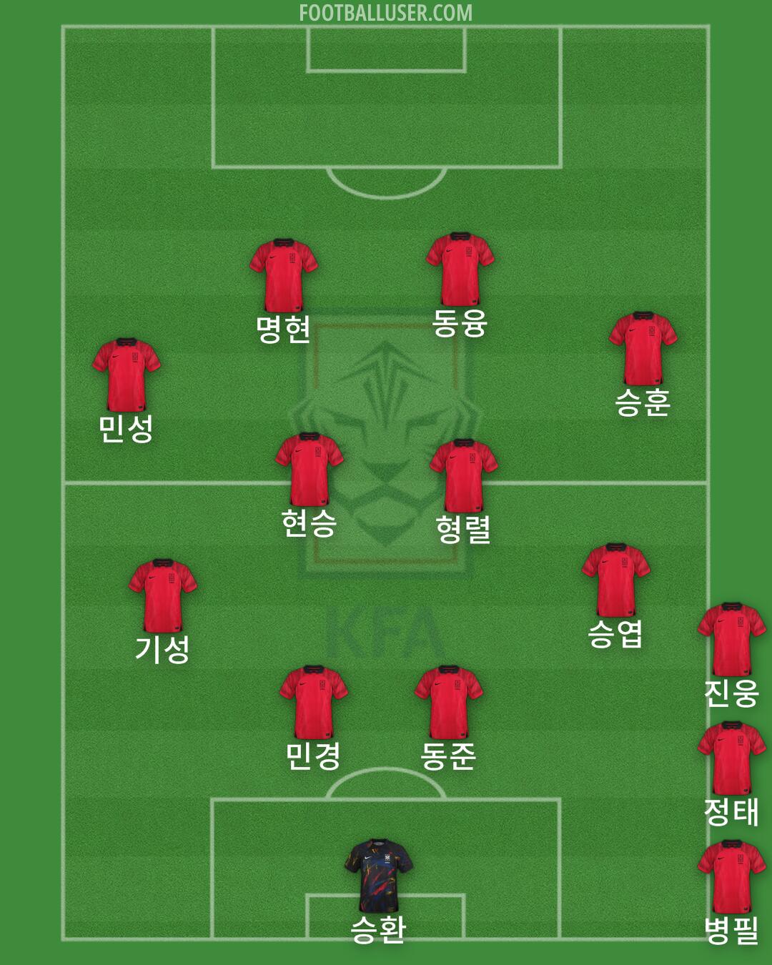 South Korea Formation 2024