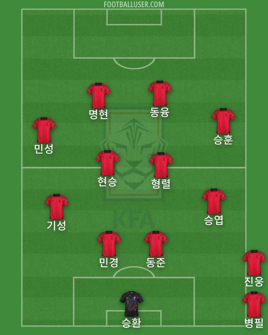 South Korea Formation 2024