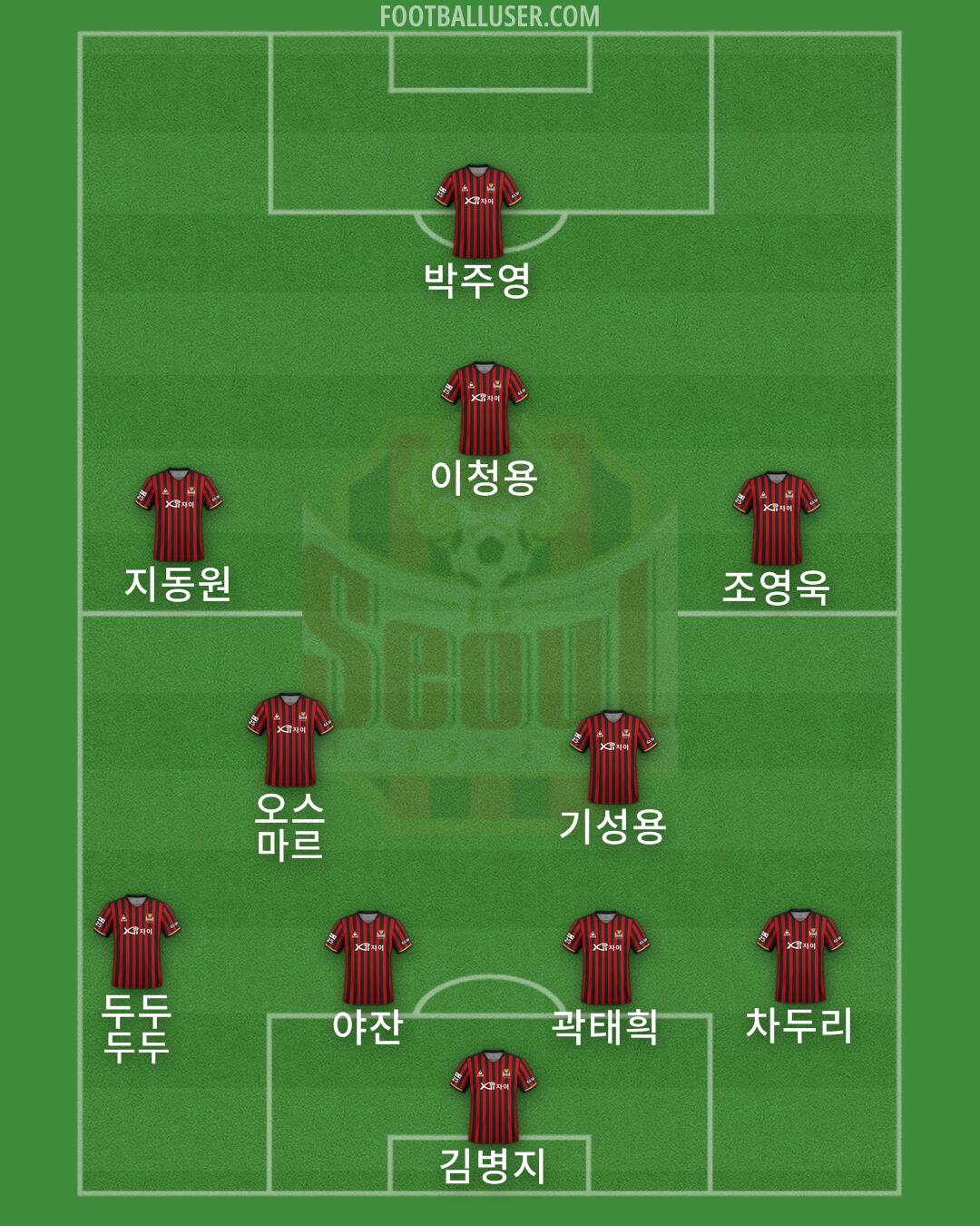 Seoul Formation 2024