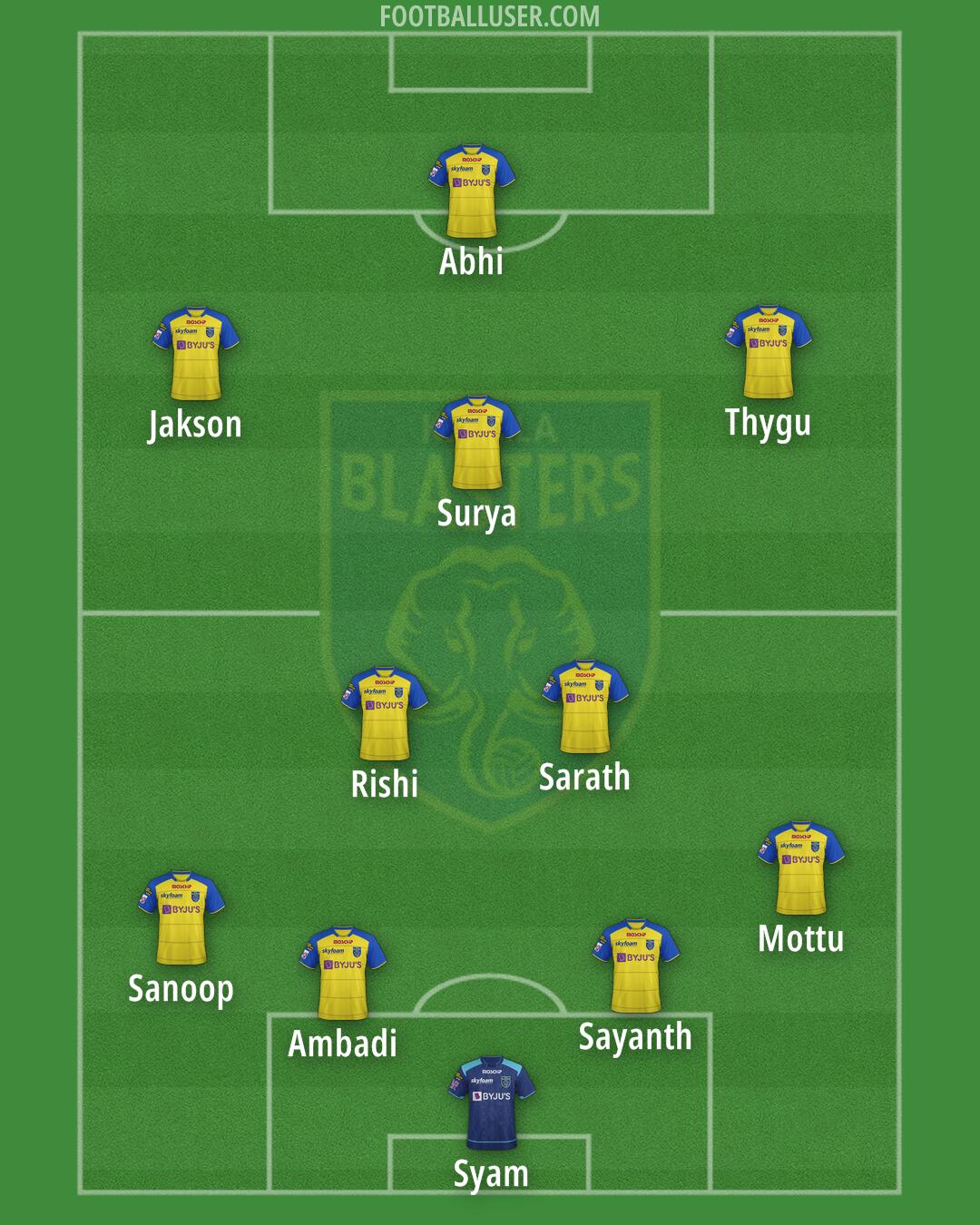 Kerala Blasters Formation 2024