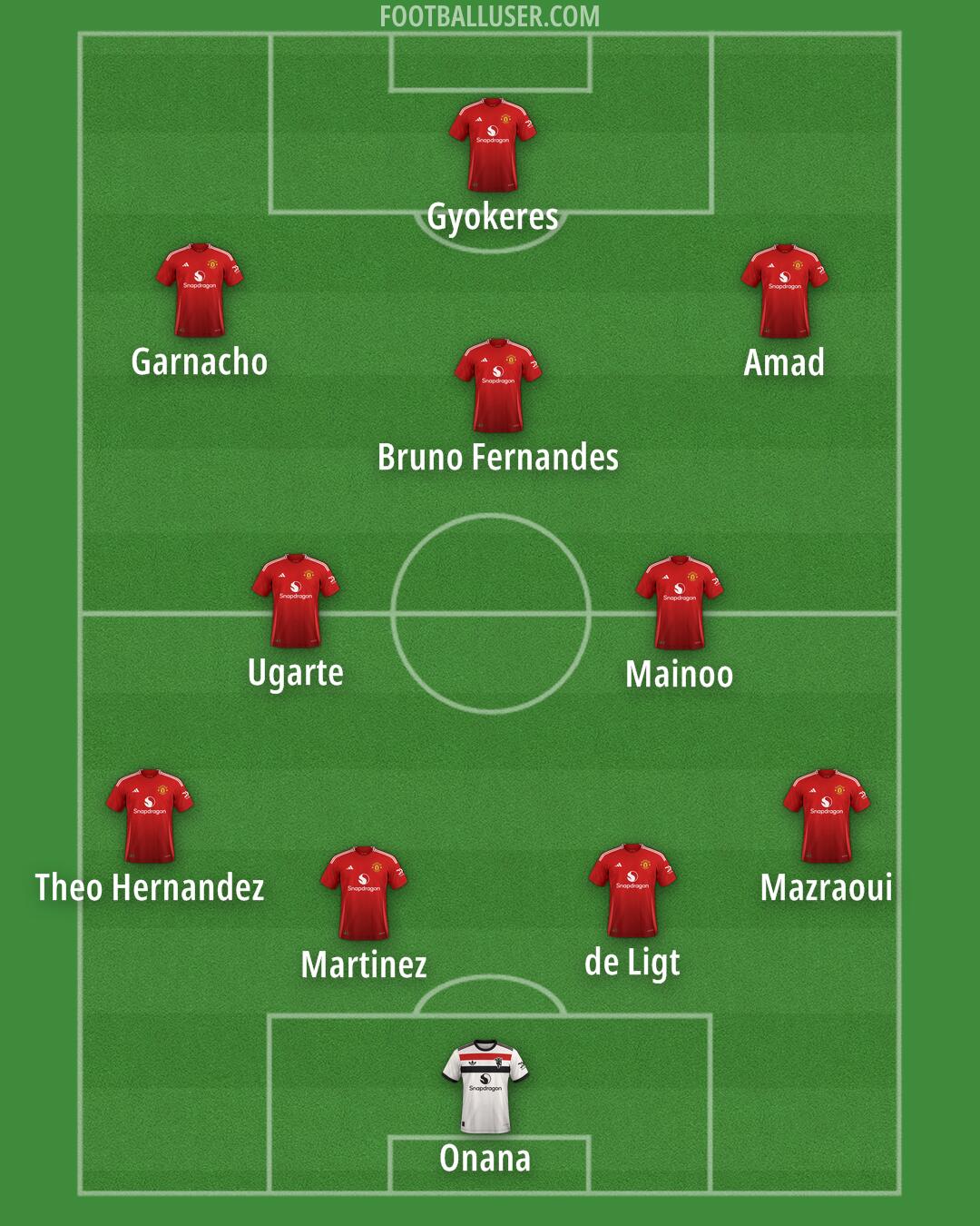 Man Utd Formation 2024