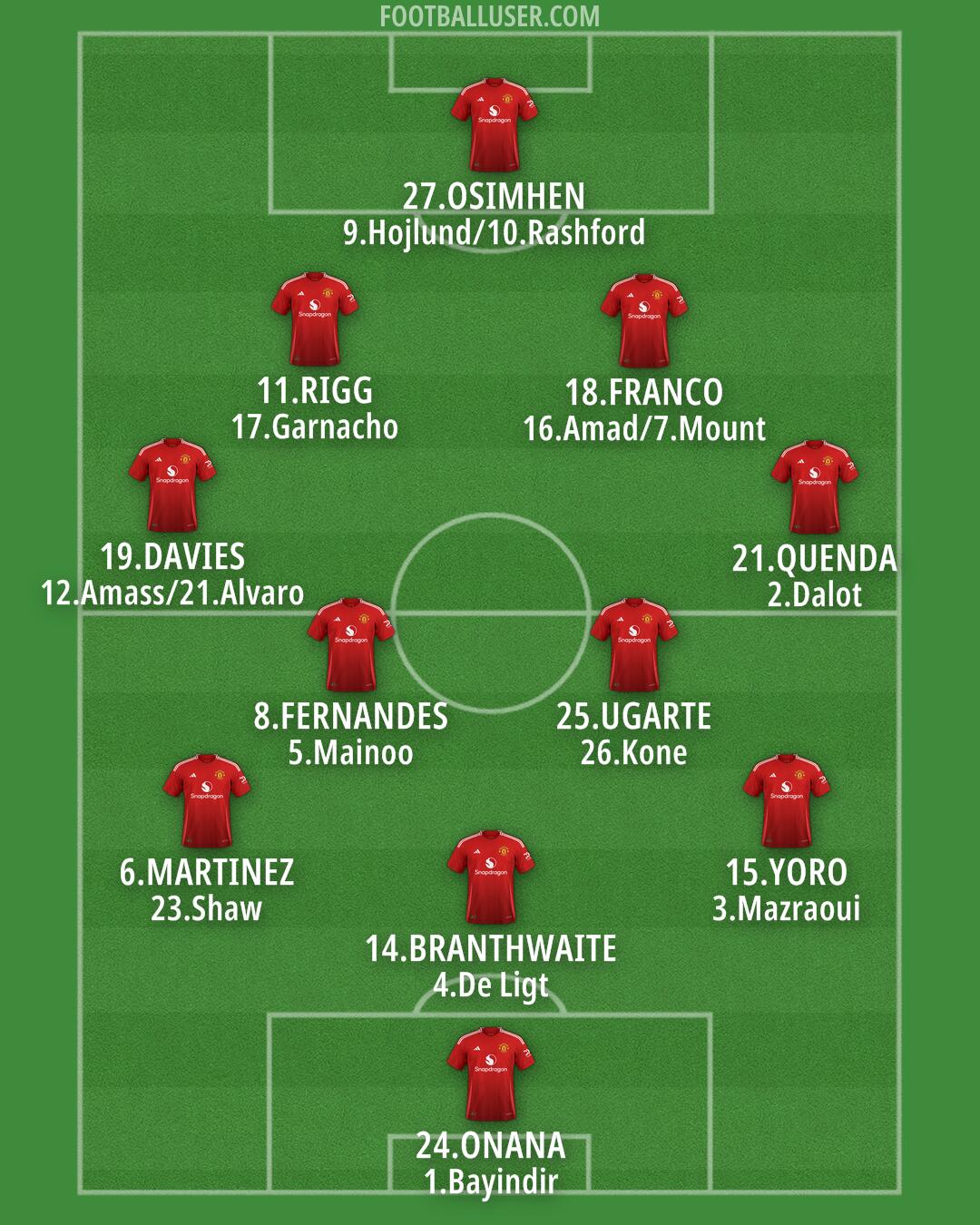 Man Utd Formation 2024