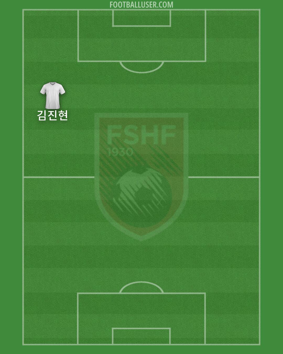 Albania Formation 2024