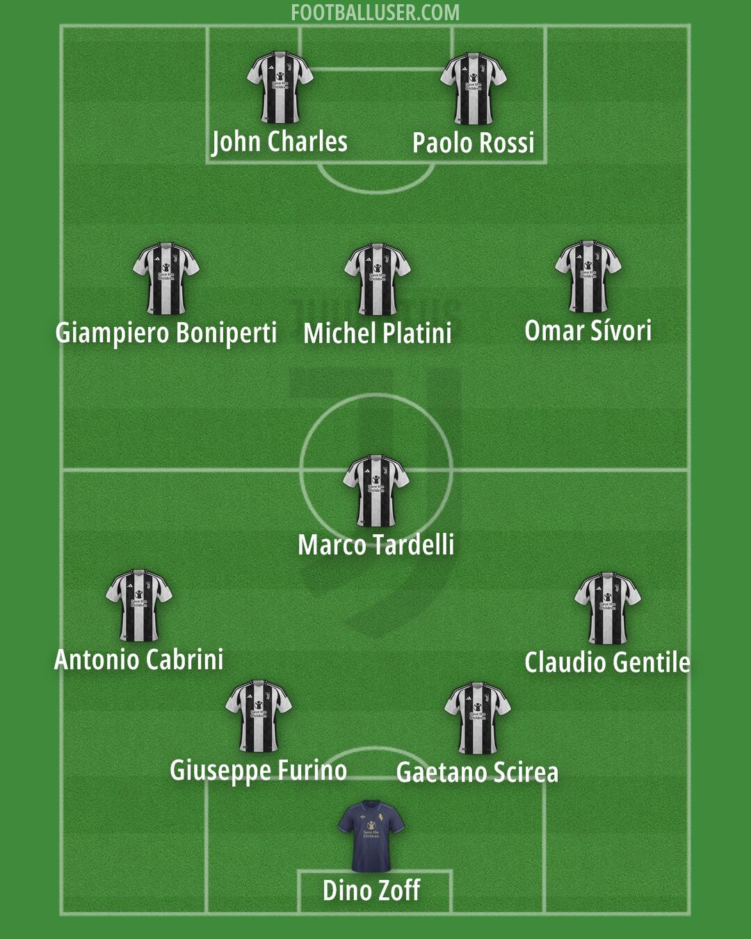 Juventus Formation 2024