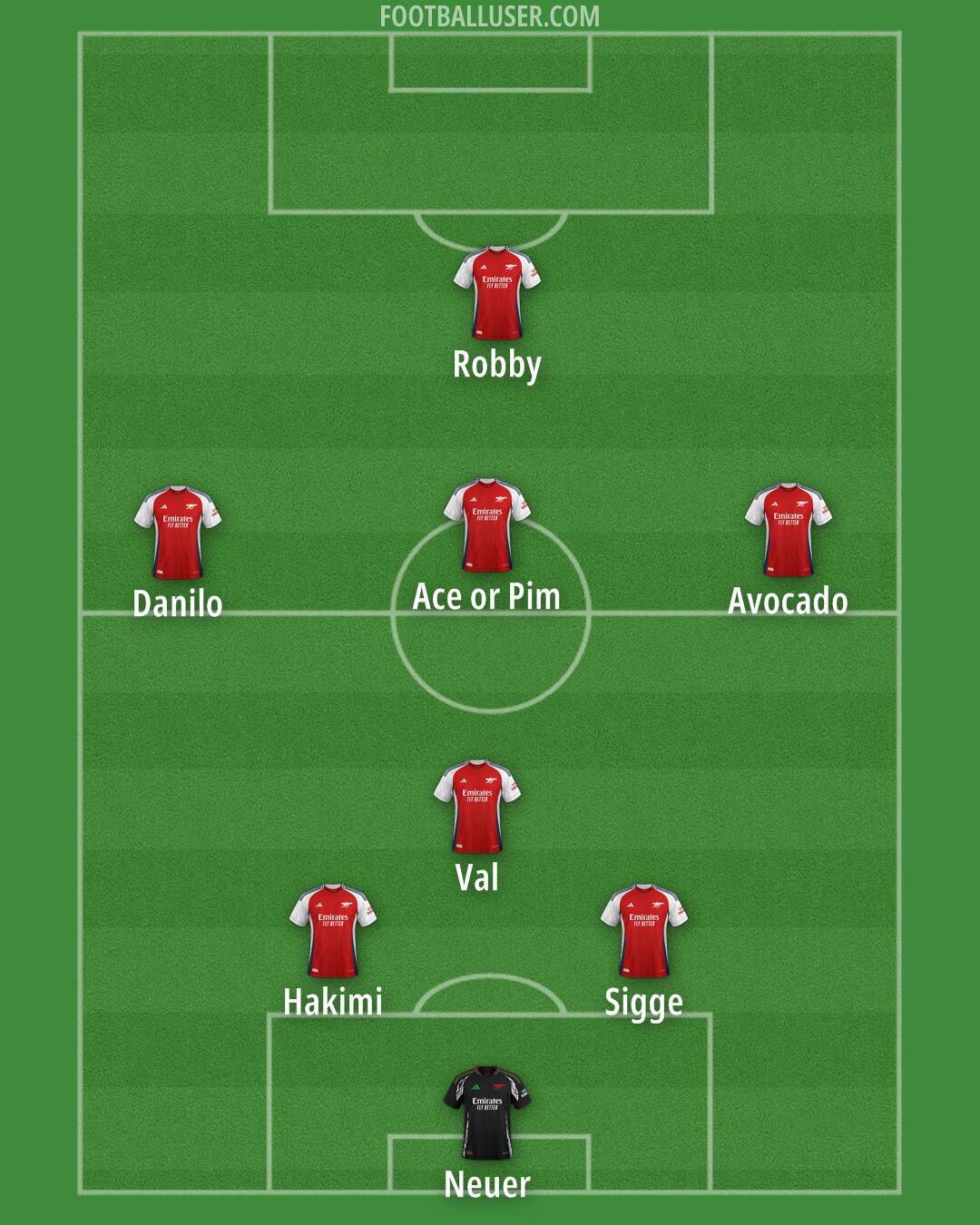 Arsenal Formation 2024