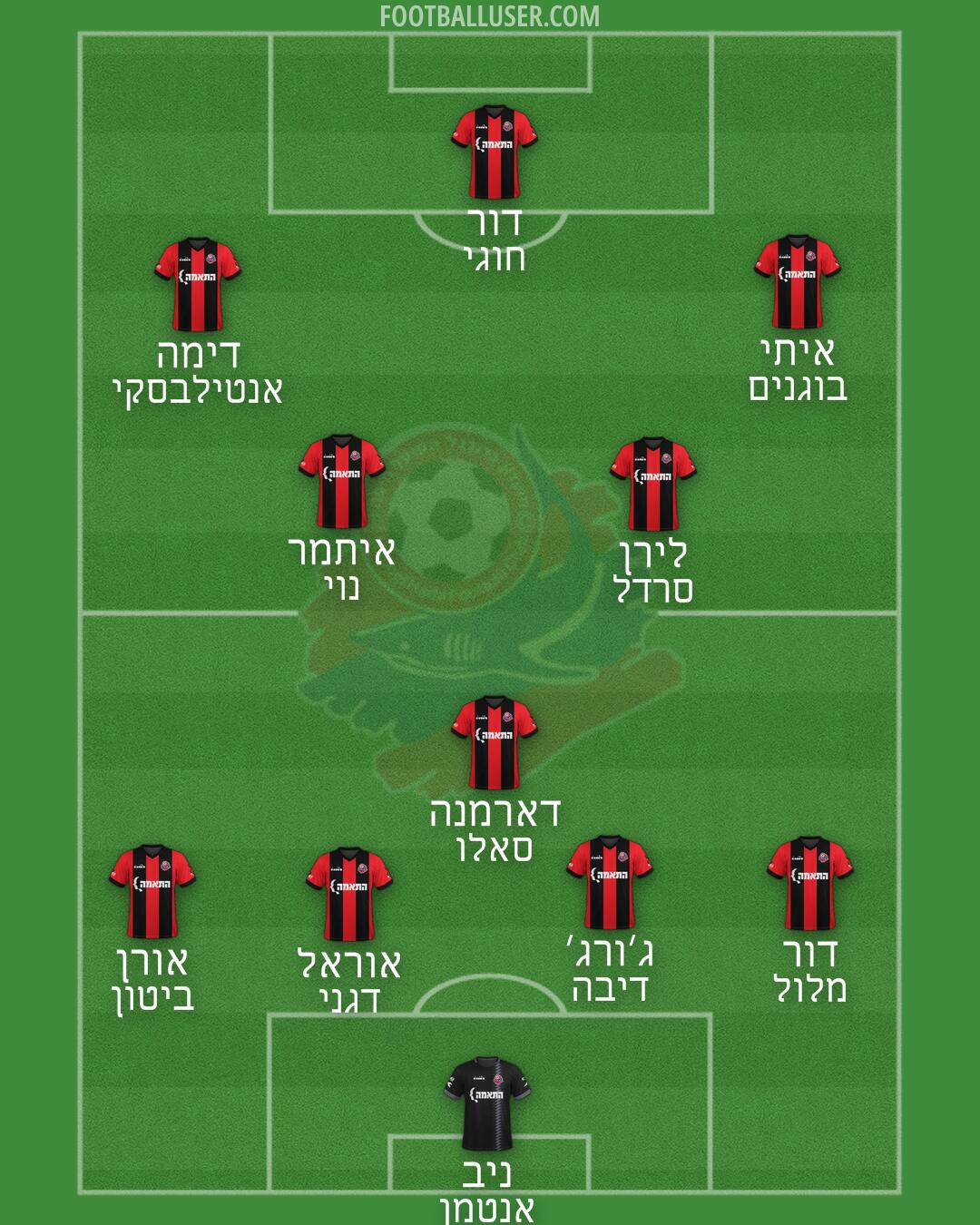 Hapoel Haifa Formation 2024