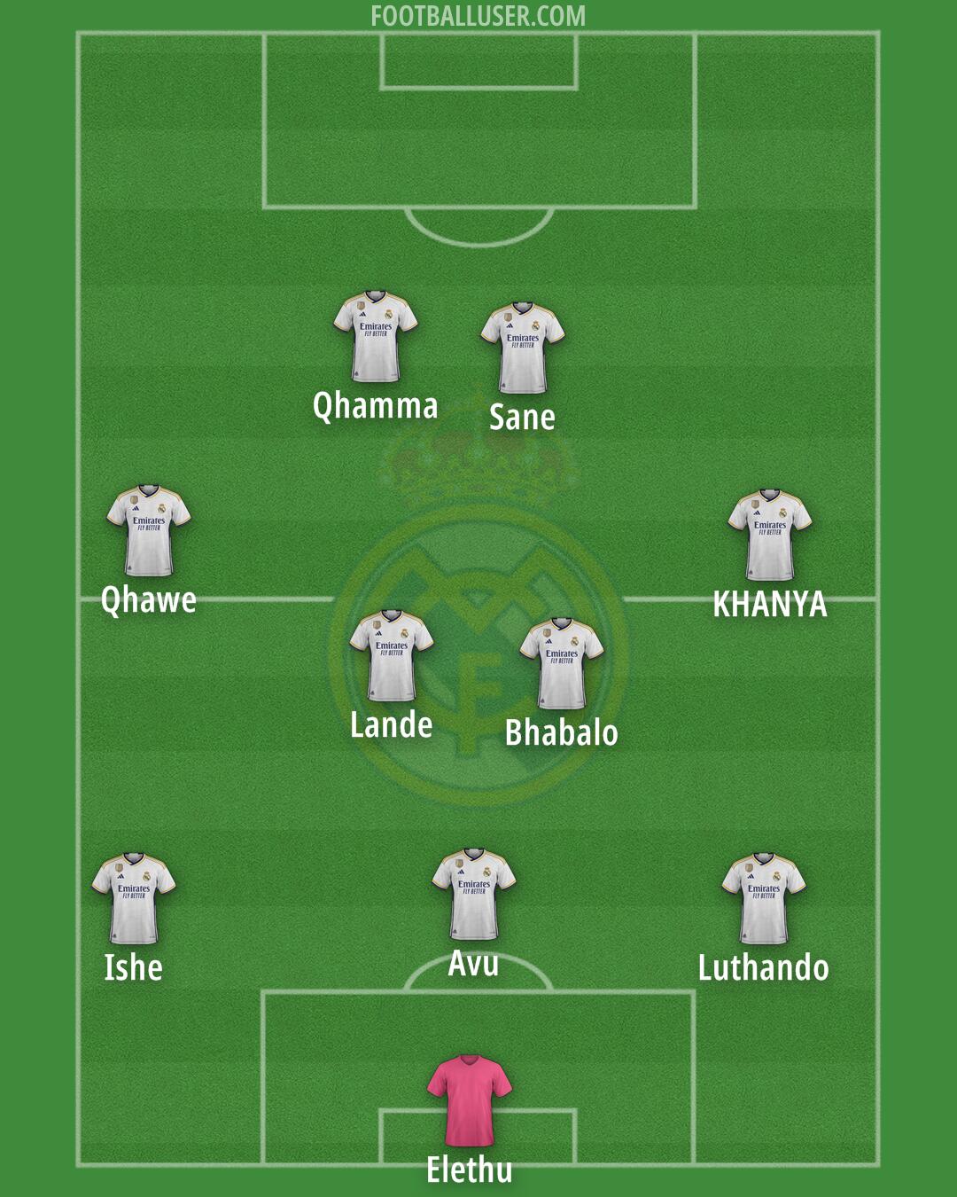 Real Madrid Formation 2024