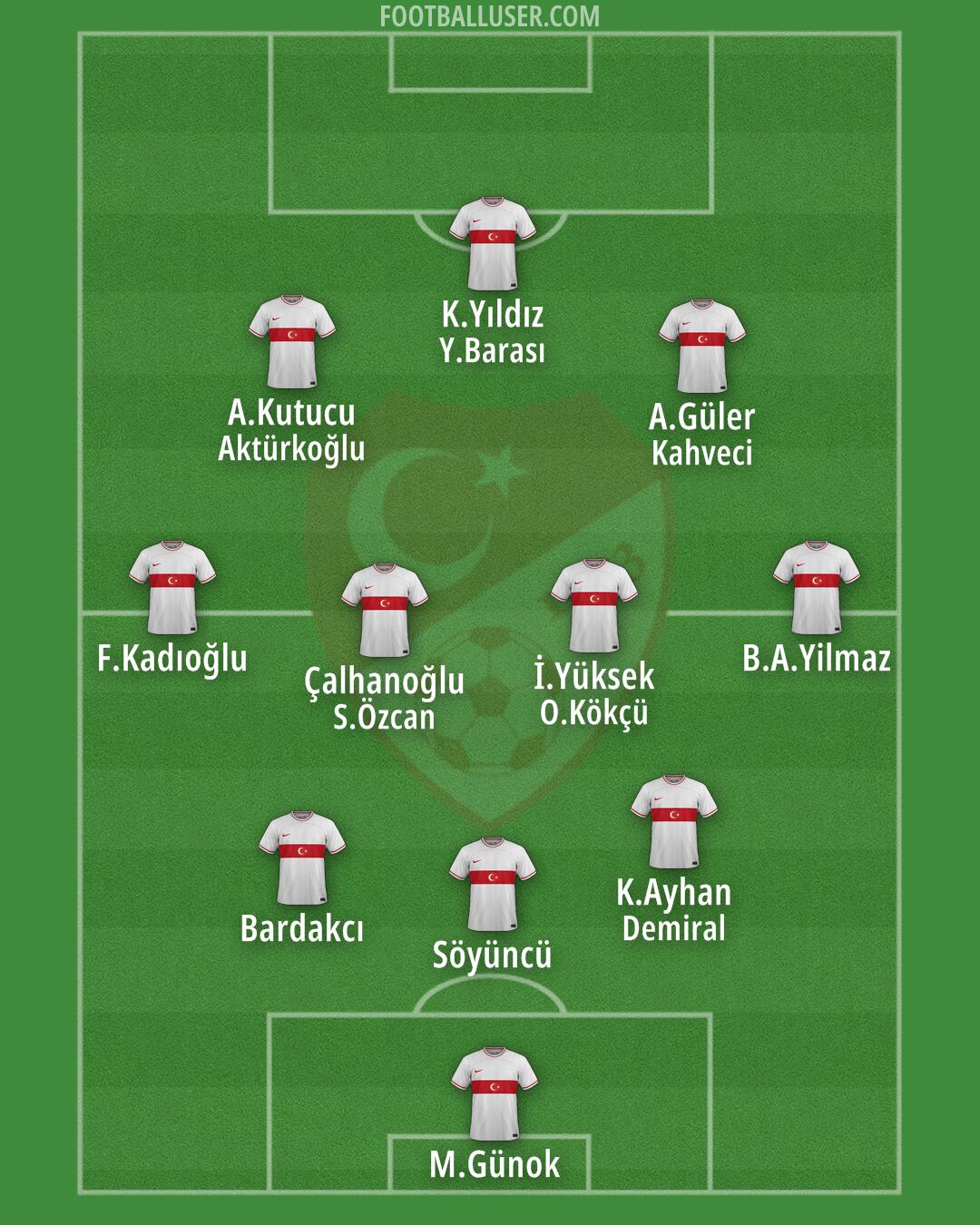 Türkiye Formation 2024