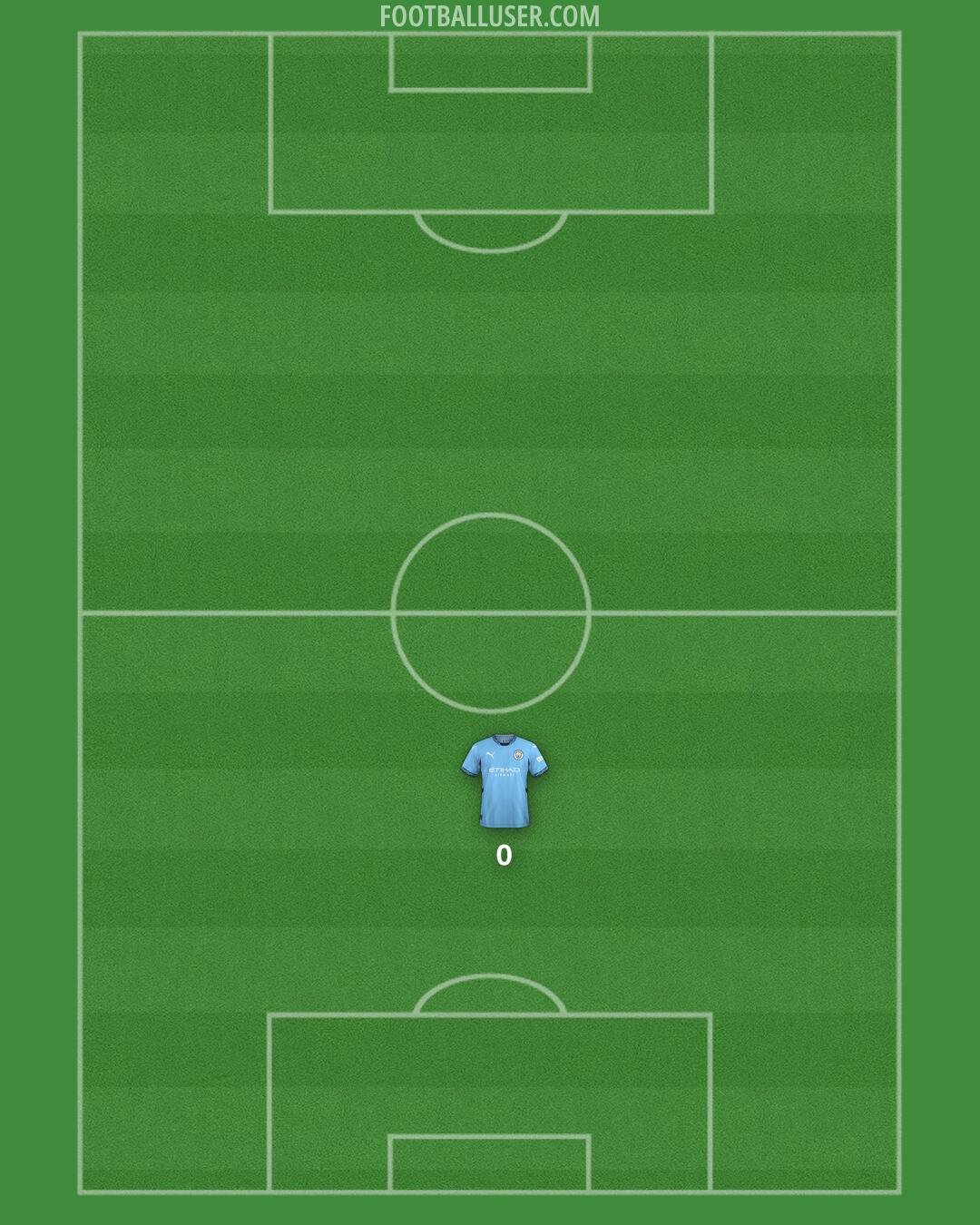 Man City Formation 2024