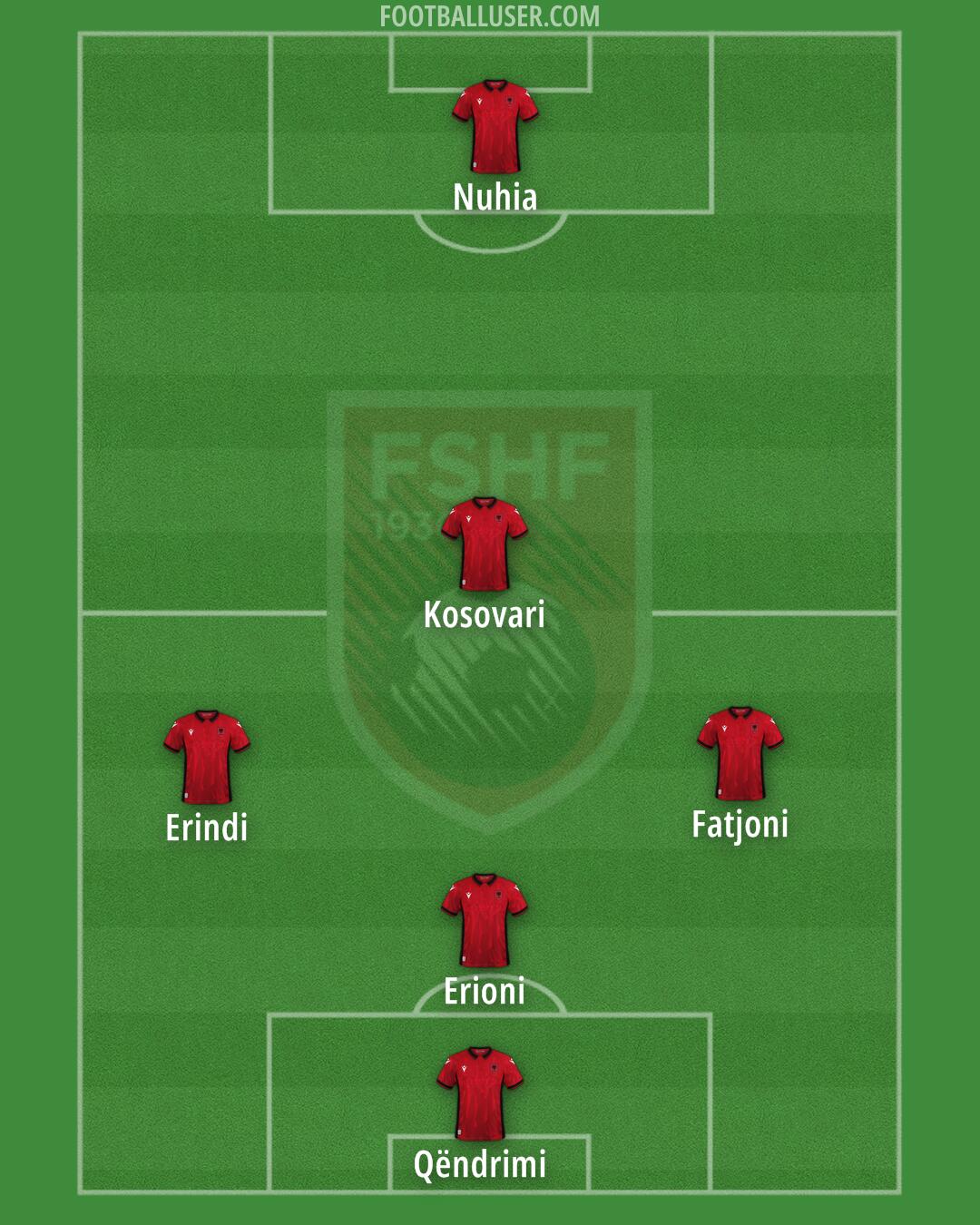 Albania Formation 2024