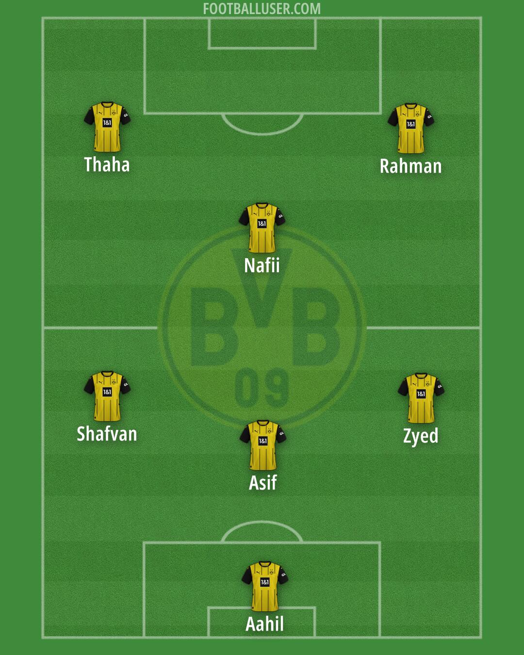 Borussia Dortmund Formation 2024