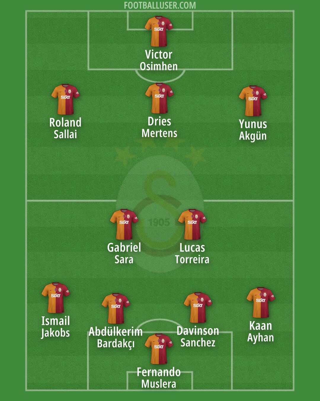 Galatasaray Formation 2024