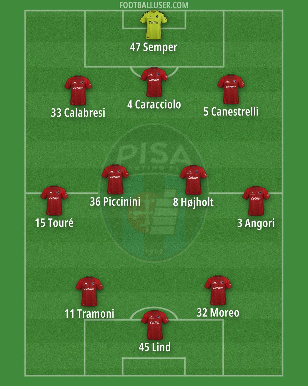 Pisa Formation 2024