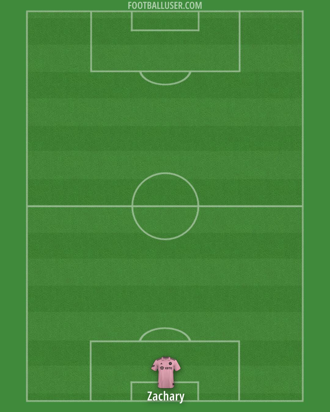 Inter Miami Formation 2024