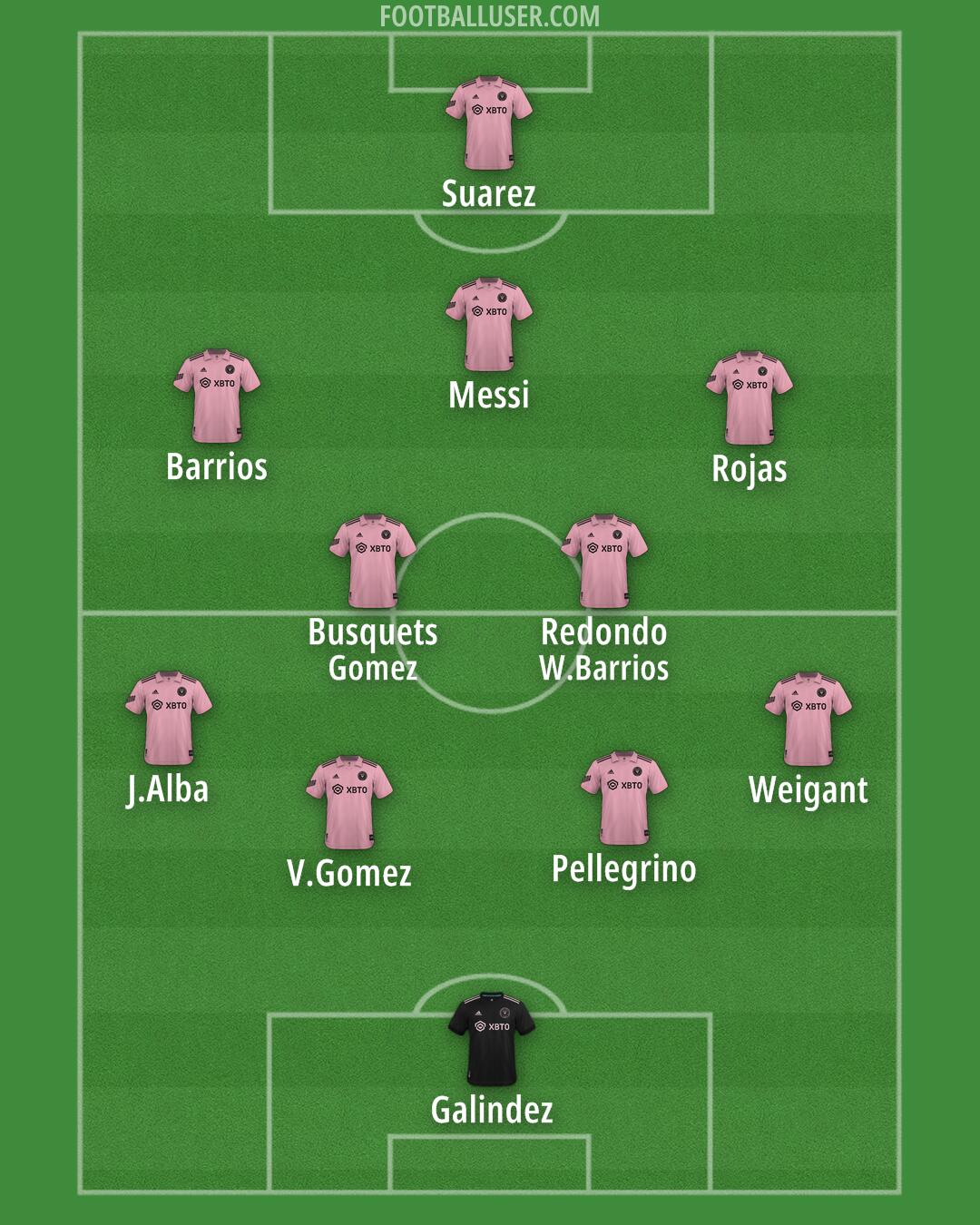 Inter Miami Formation 2024