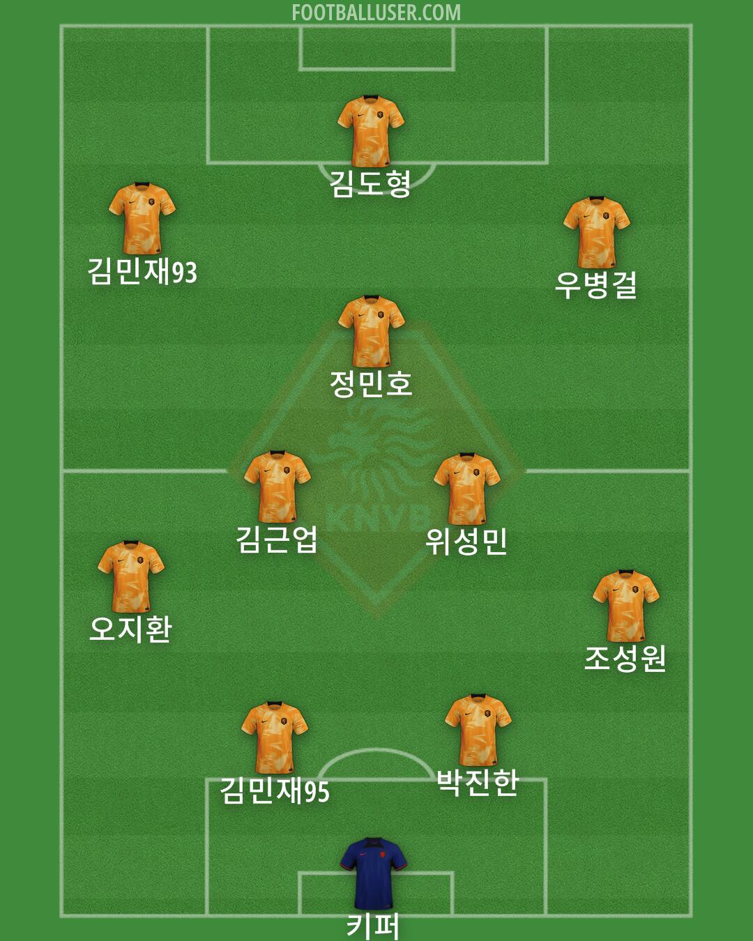 Netherlands Formation 2024