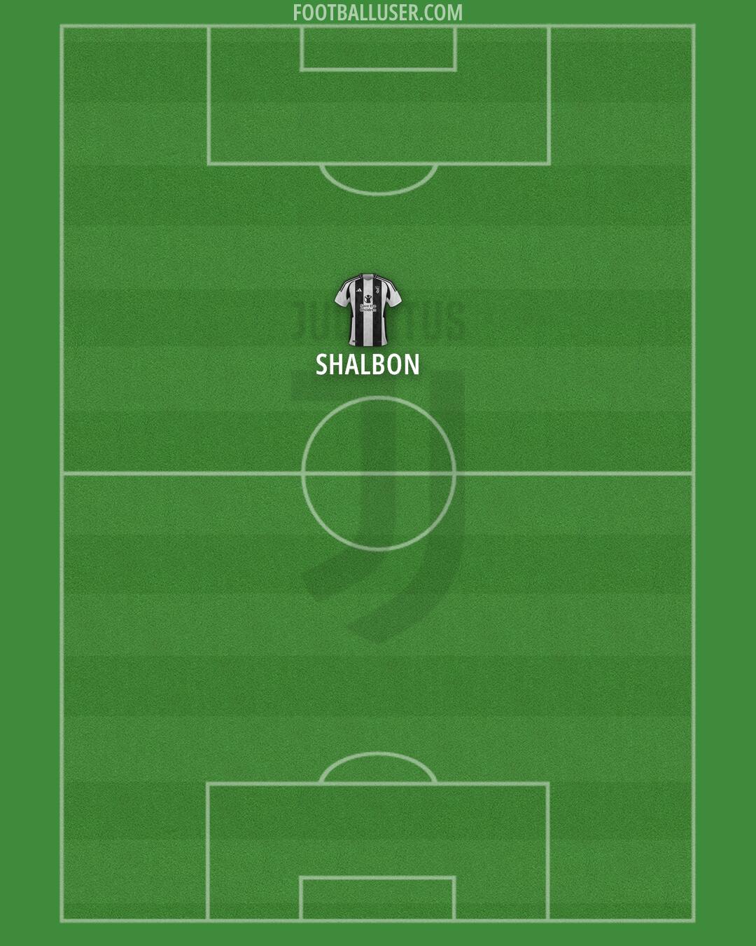 Juventus Formation 2024