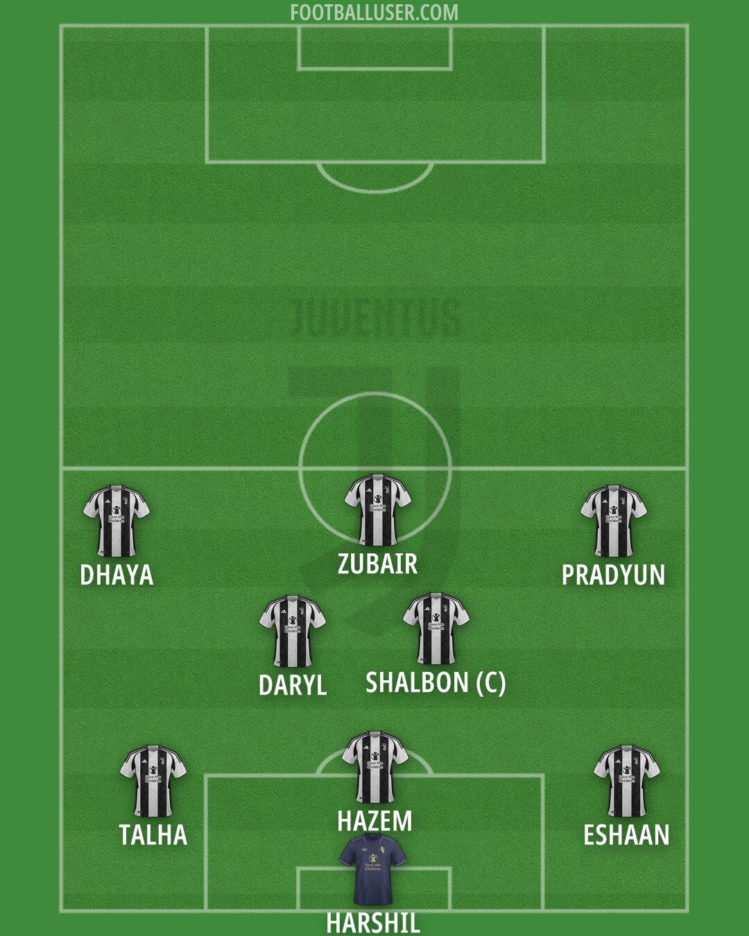 Juventus Formation 2024