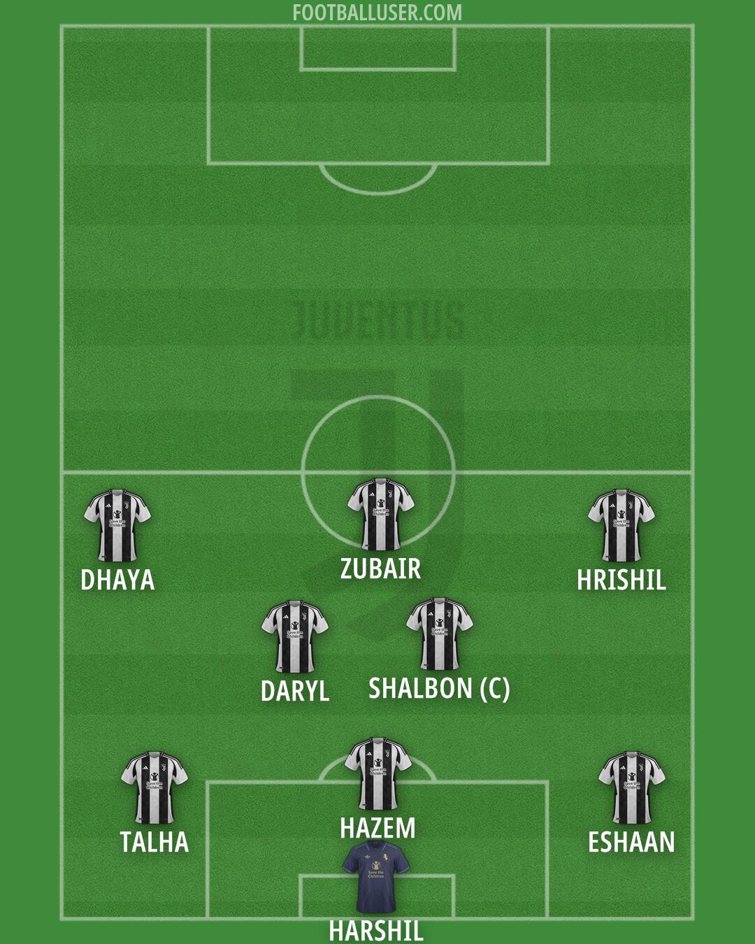 Juventus Formation 2024