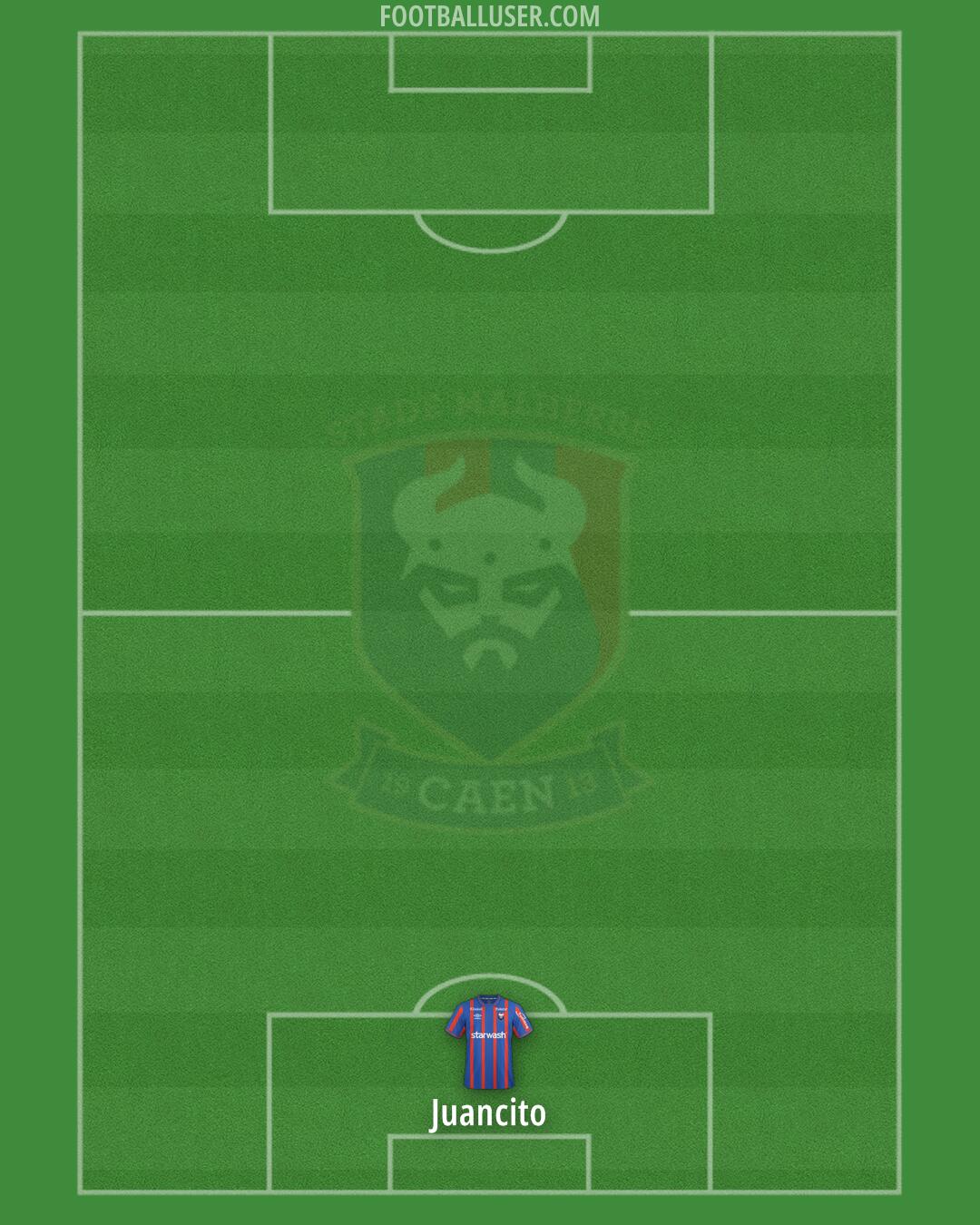 Caen Formation 2024