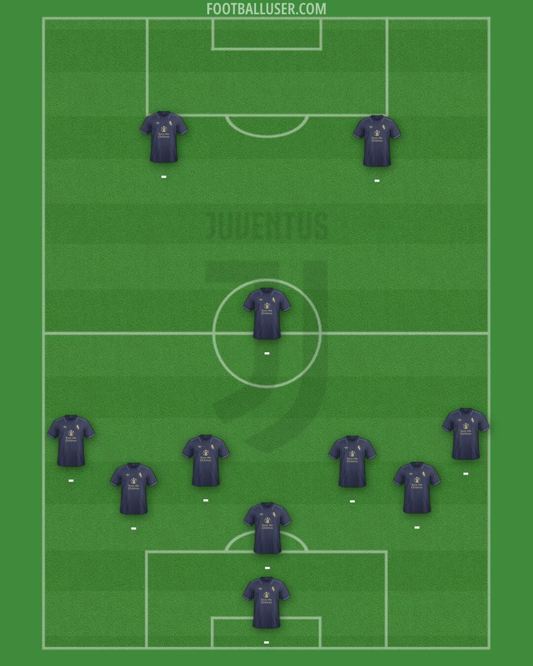 Juventus Formation 2024