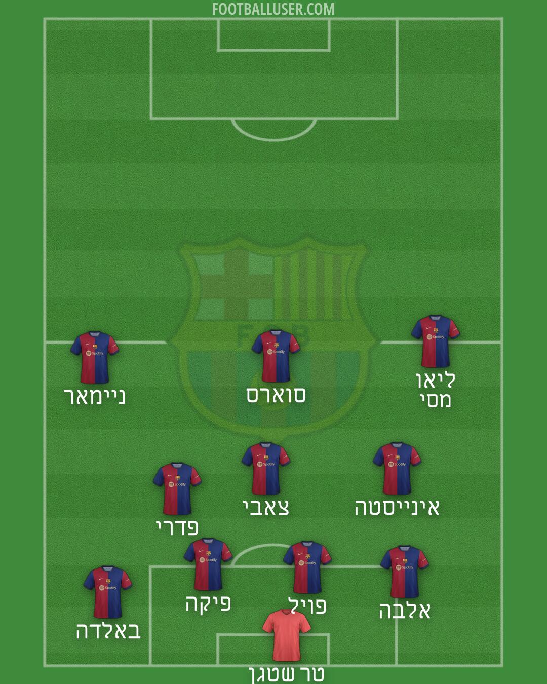 Barcelona Formation 2024