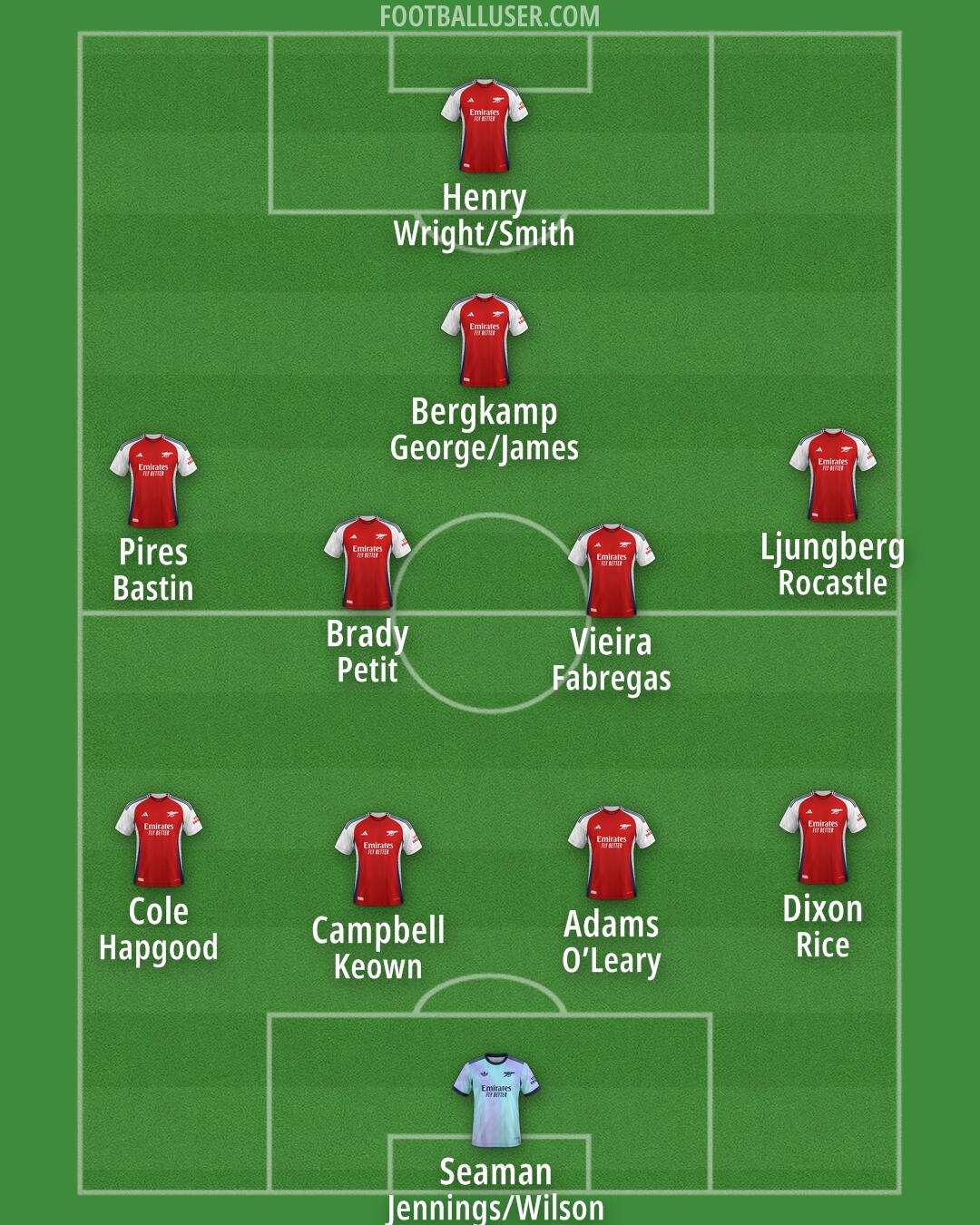 Arsenal Formation 2024