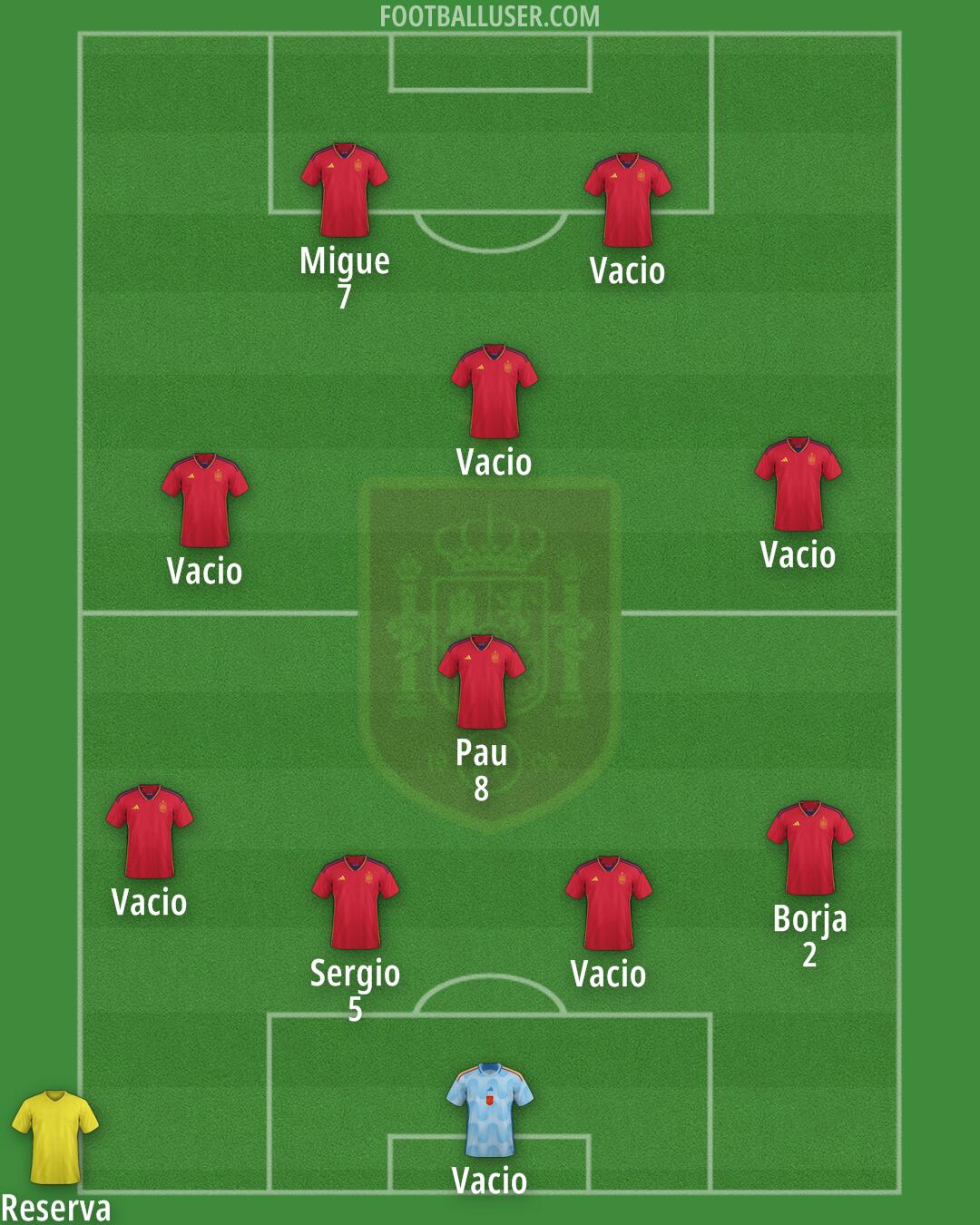 Spain Formation 2024