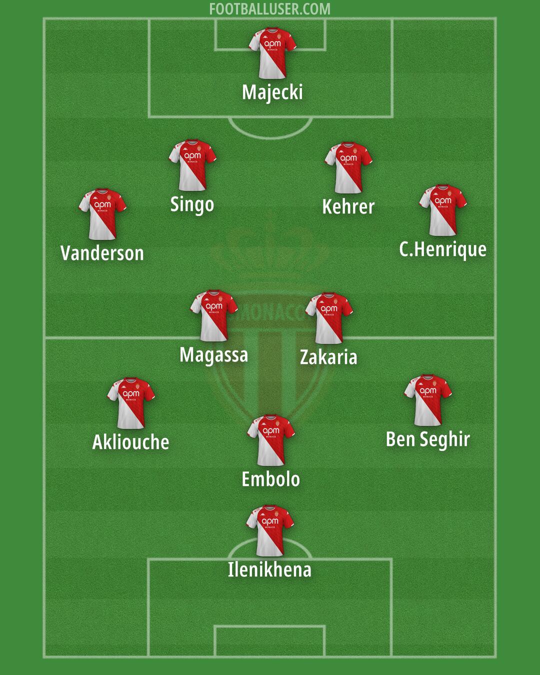 Monaco Formation 2024