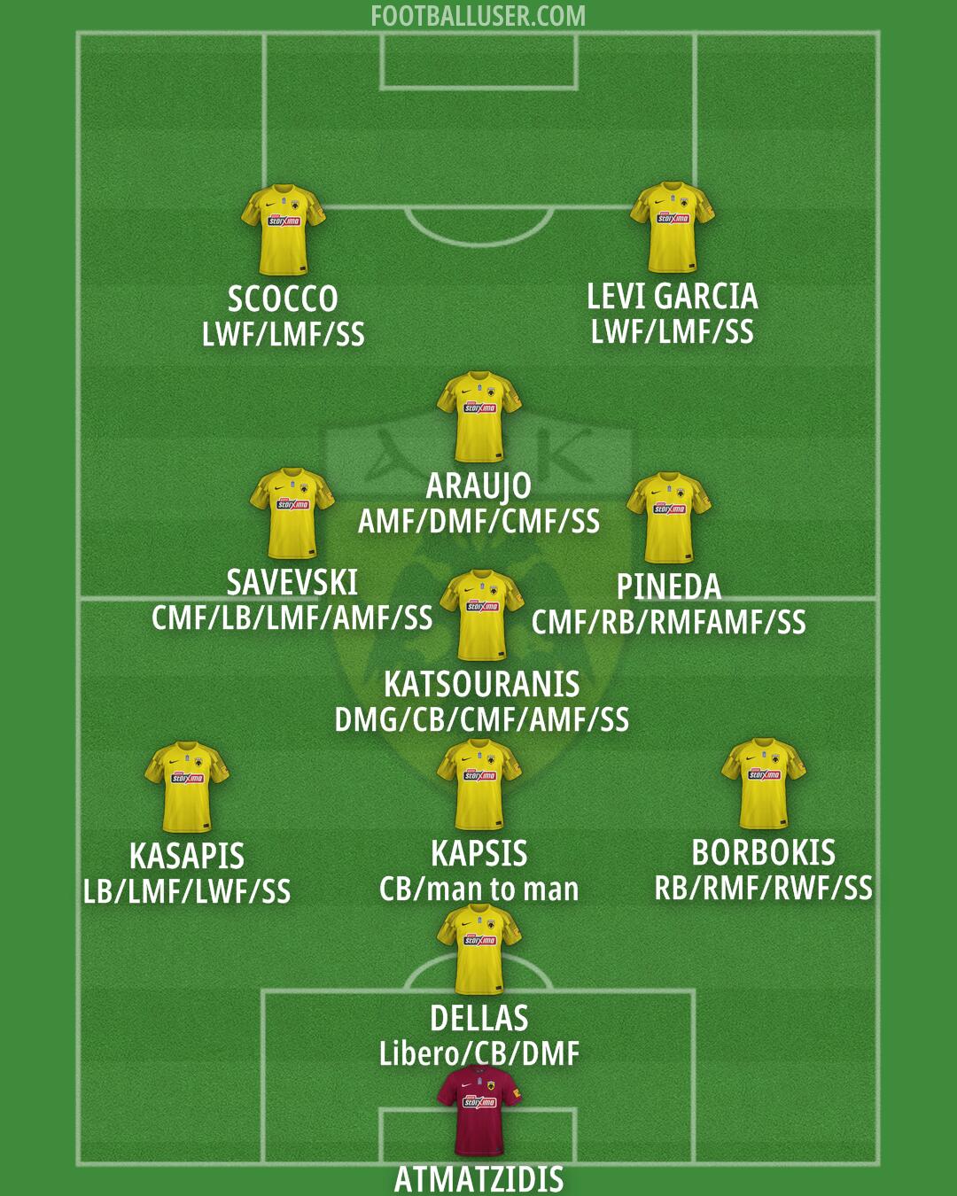 AEK Formation 2024