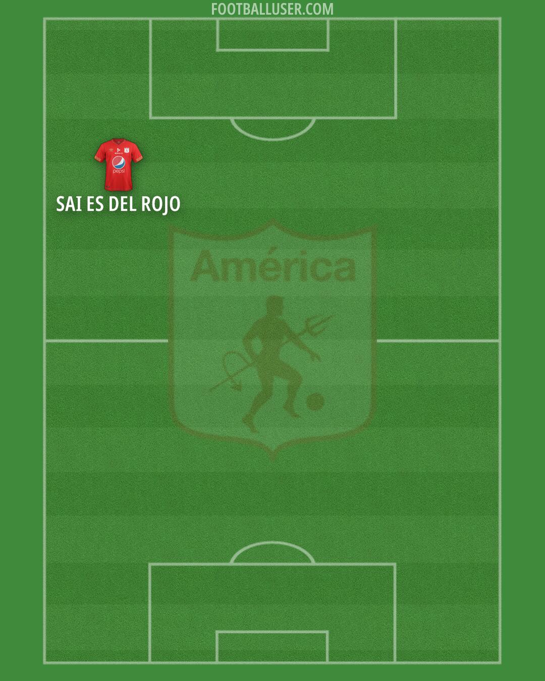 América de Cali Formation 2024