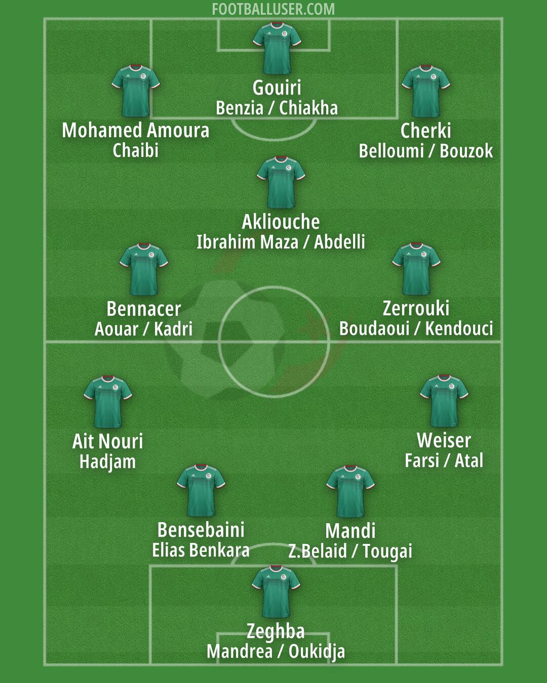 Algeria Formation 2024