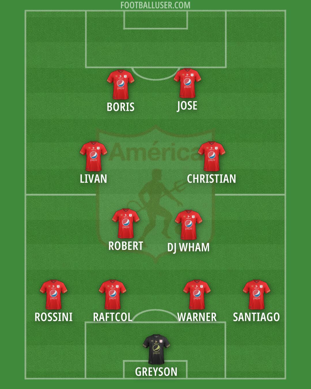 América de Cali Formation 2024