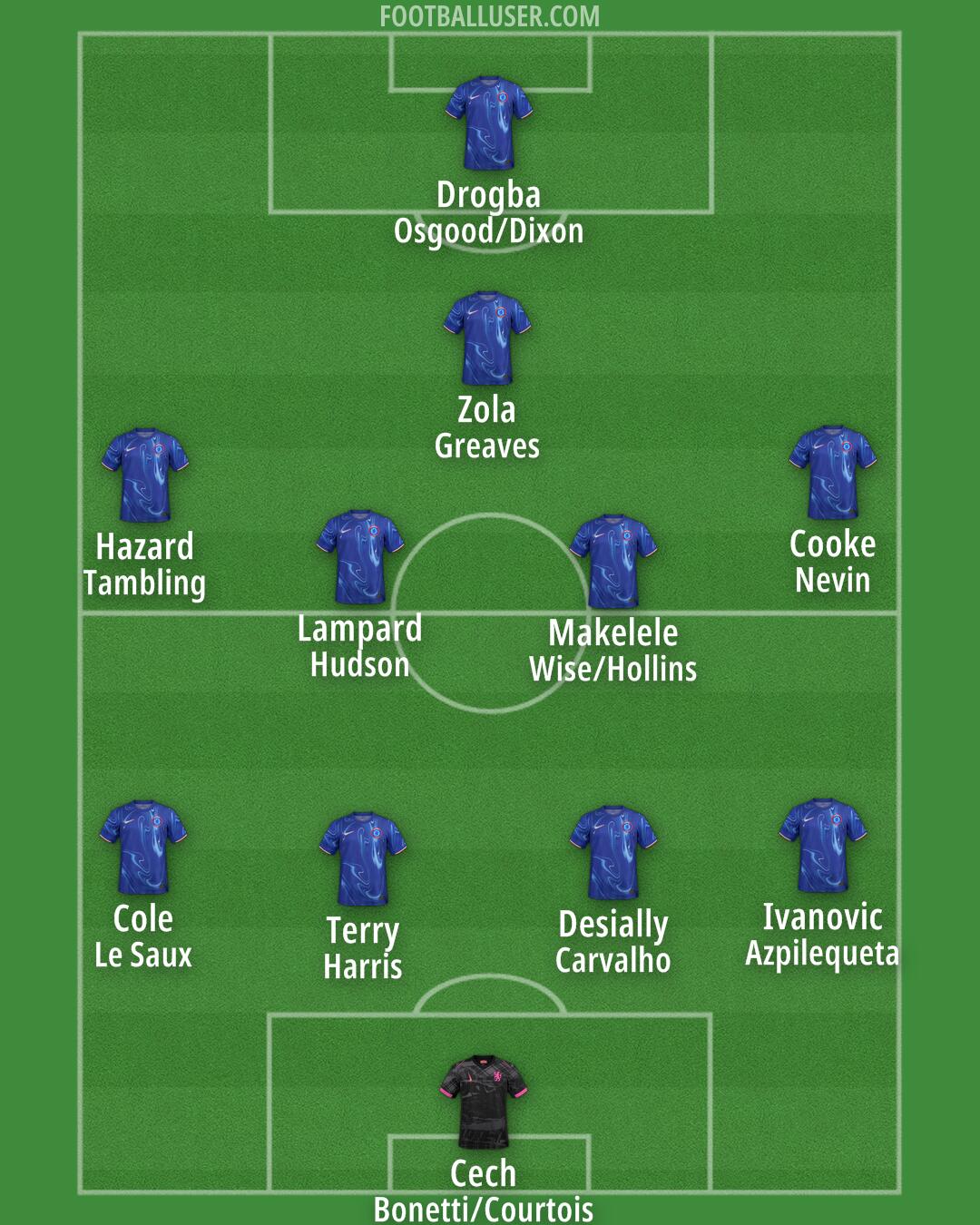 Chelsea Formation 2024