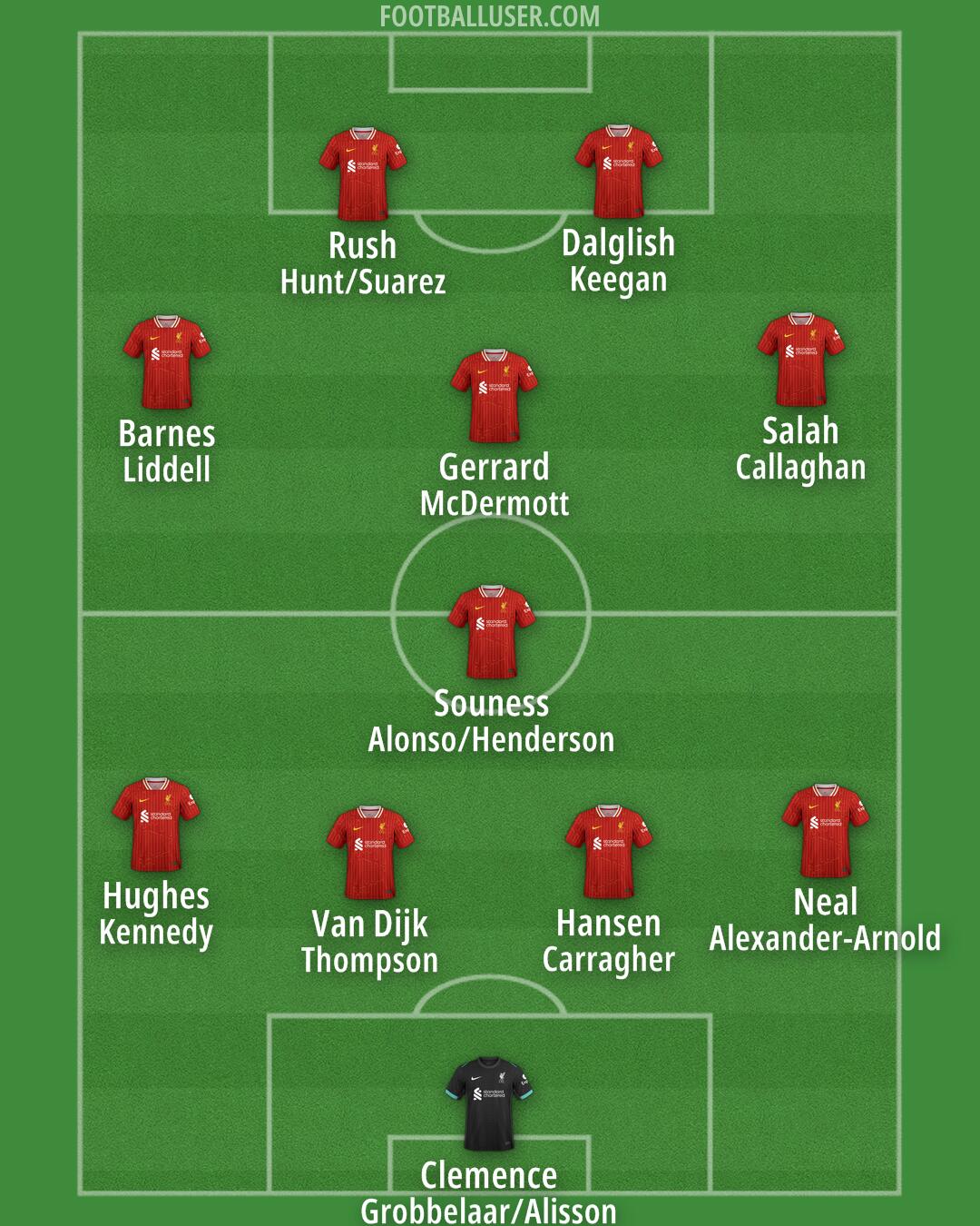 Liverpool Formation 2024