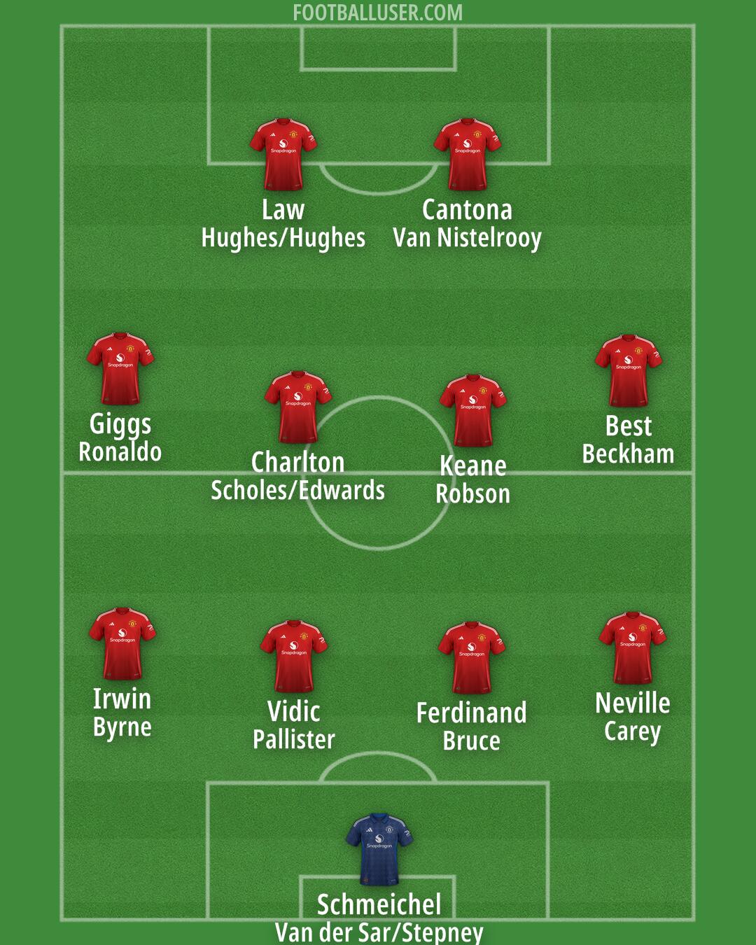 Man Utd Formation 2024