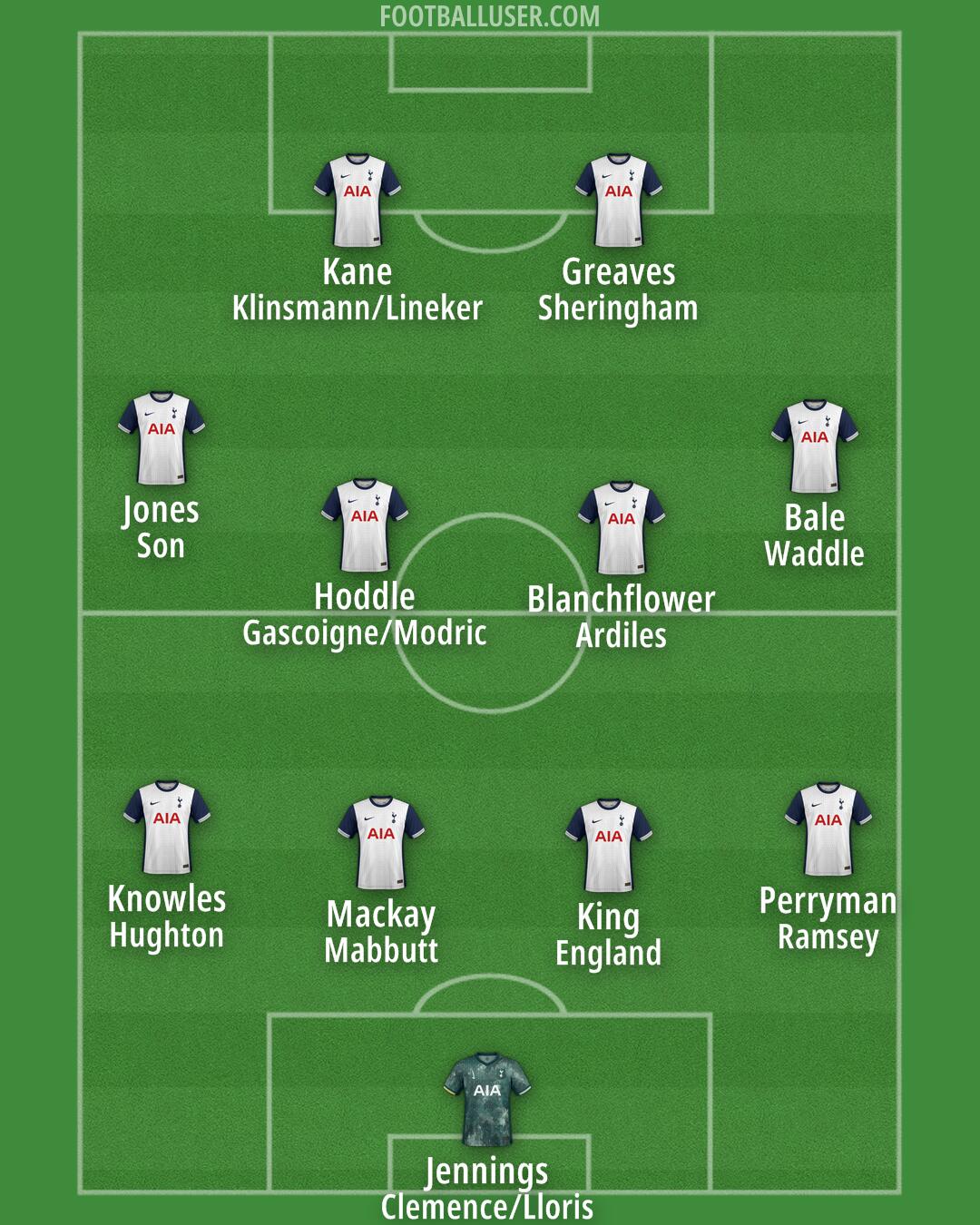 Tottenham Formation 2024