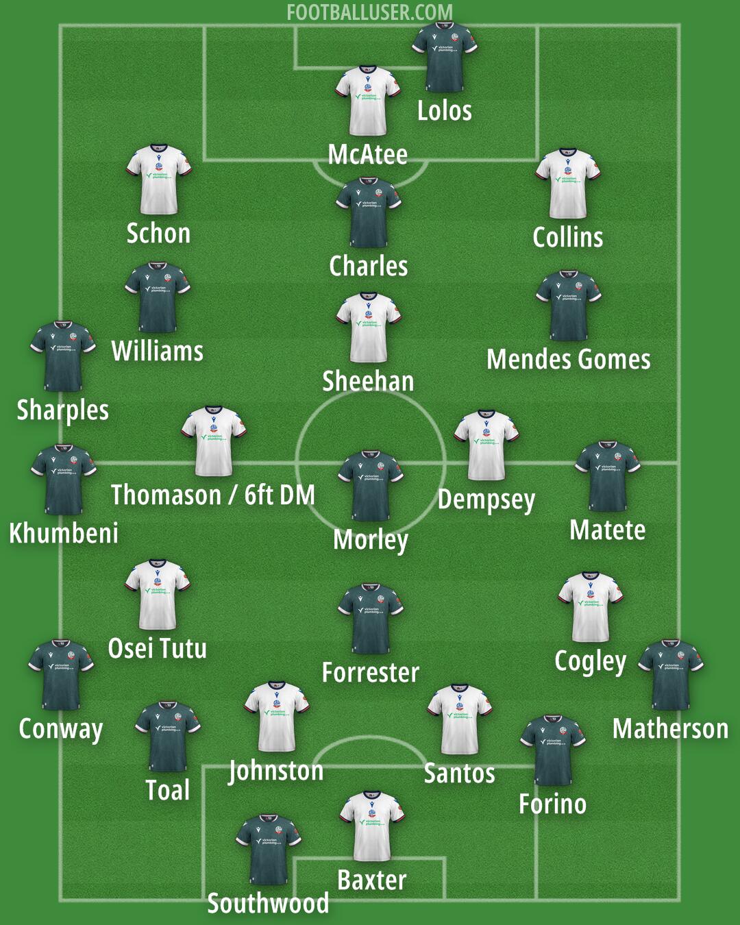 Bolton Formation 2024