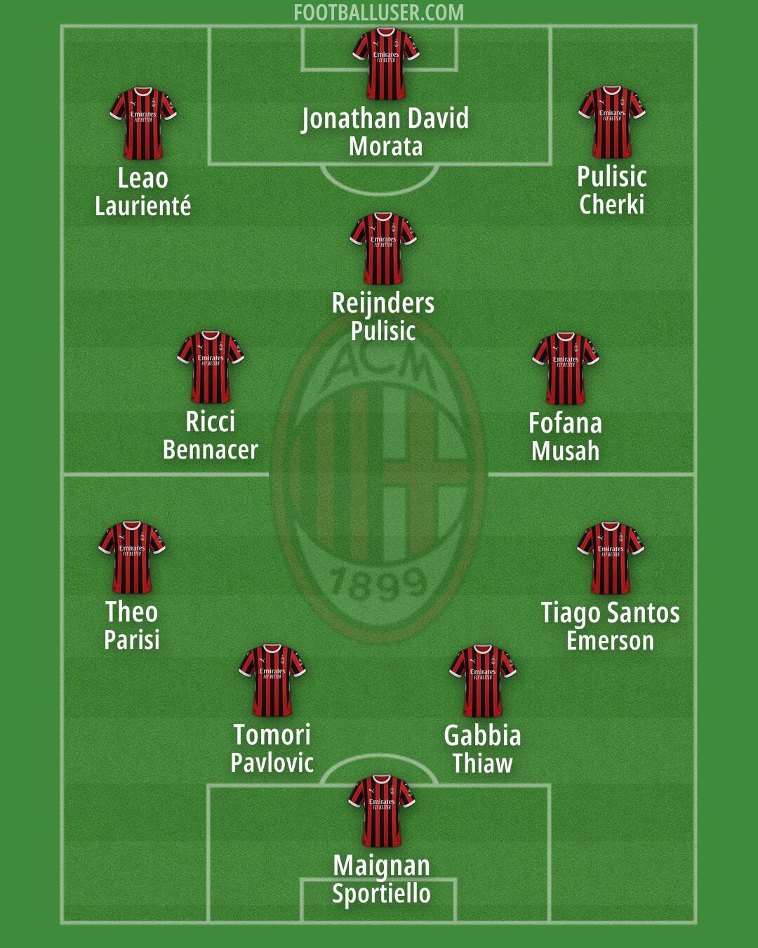 Milan Formation 2024